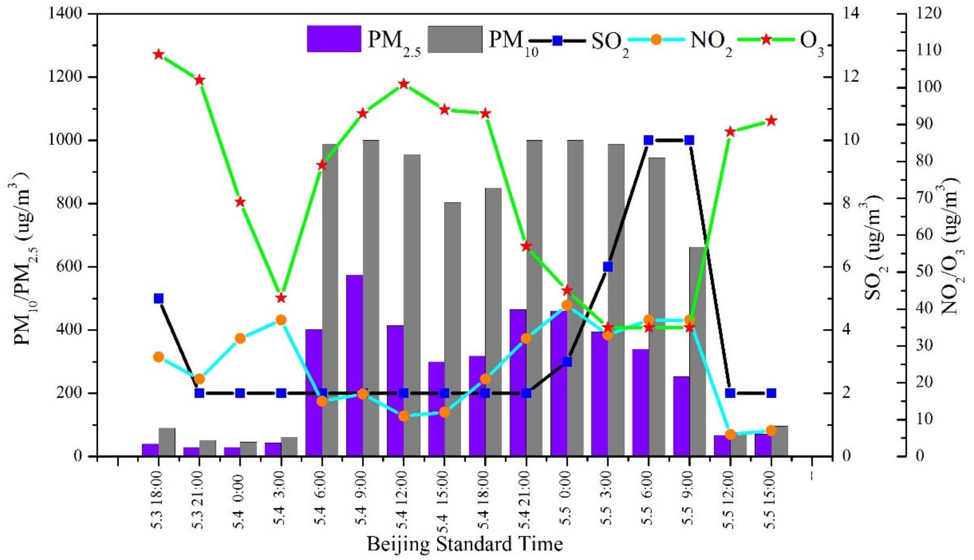 Atmosphere 09 00269 g001 Atmosphere 09 00269 g001