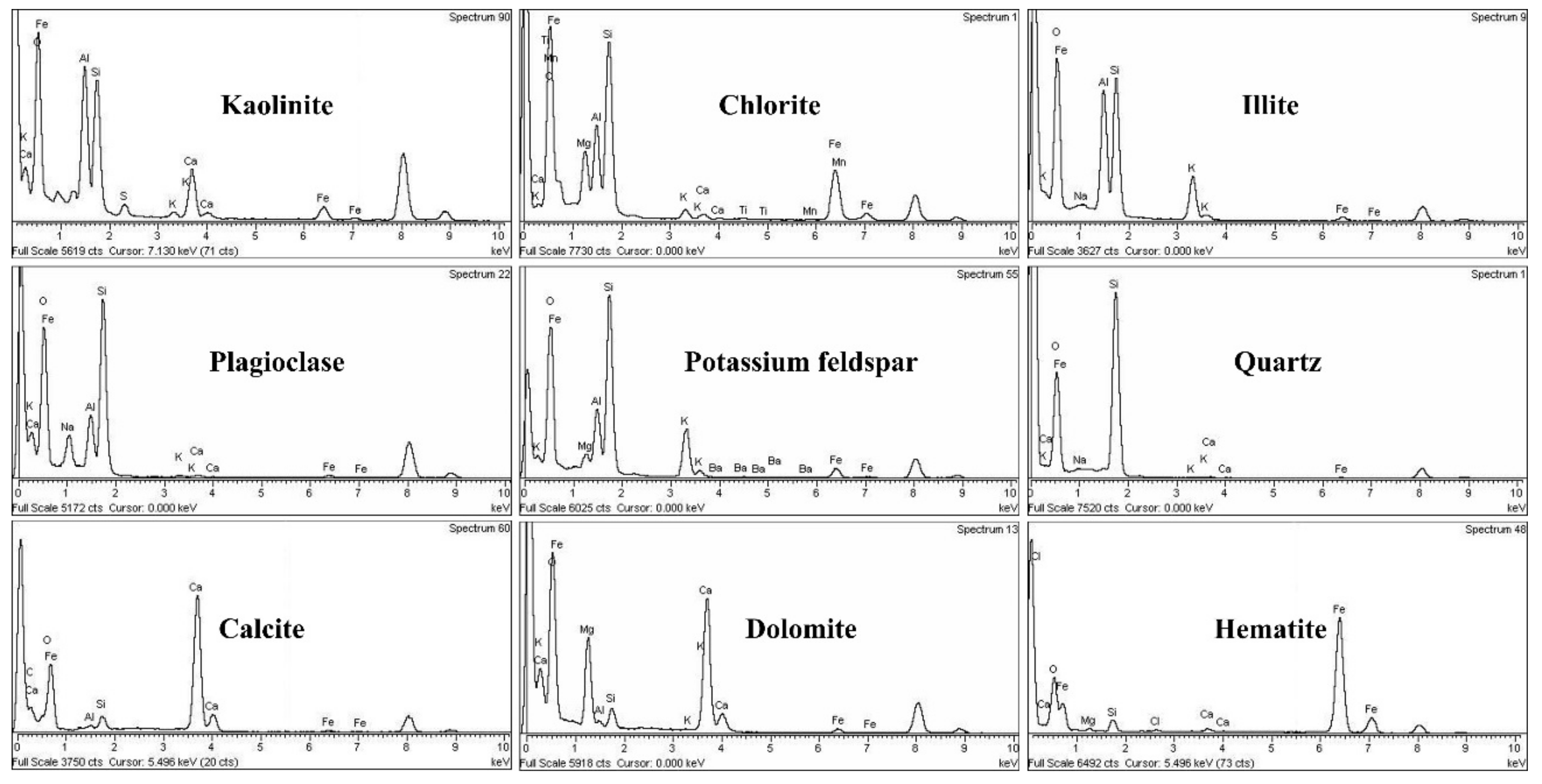 Atmosphere 09 00269 g003 Atmosphere 09 00269 g003