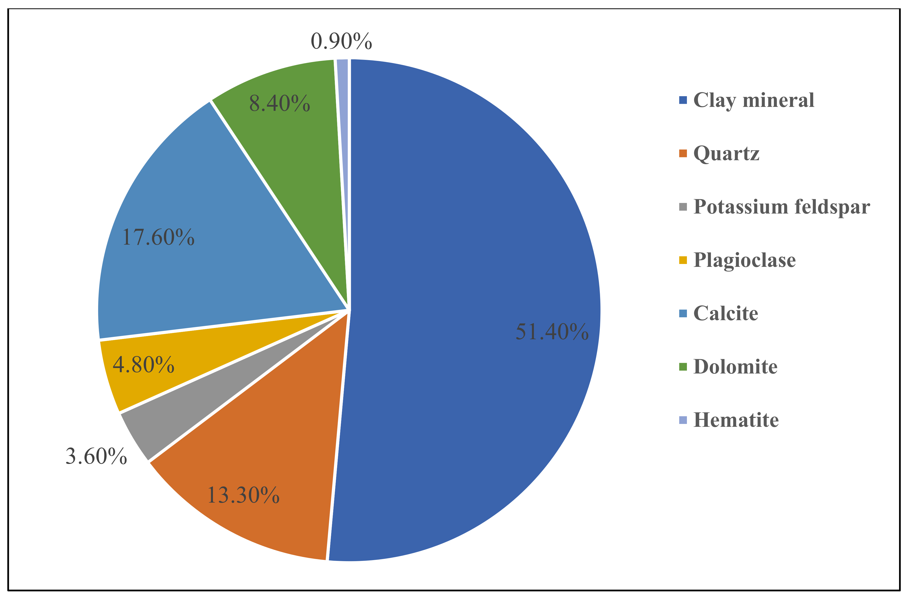 Atmosphere 09 00269 g005 Atmosphere 09 00269 g005