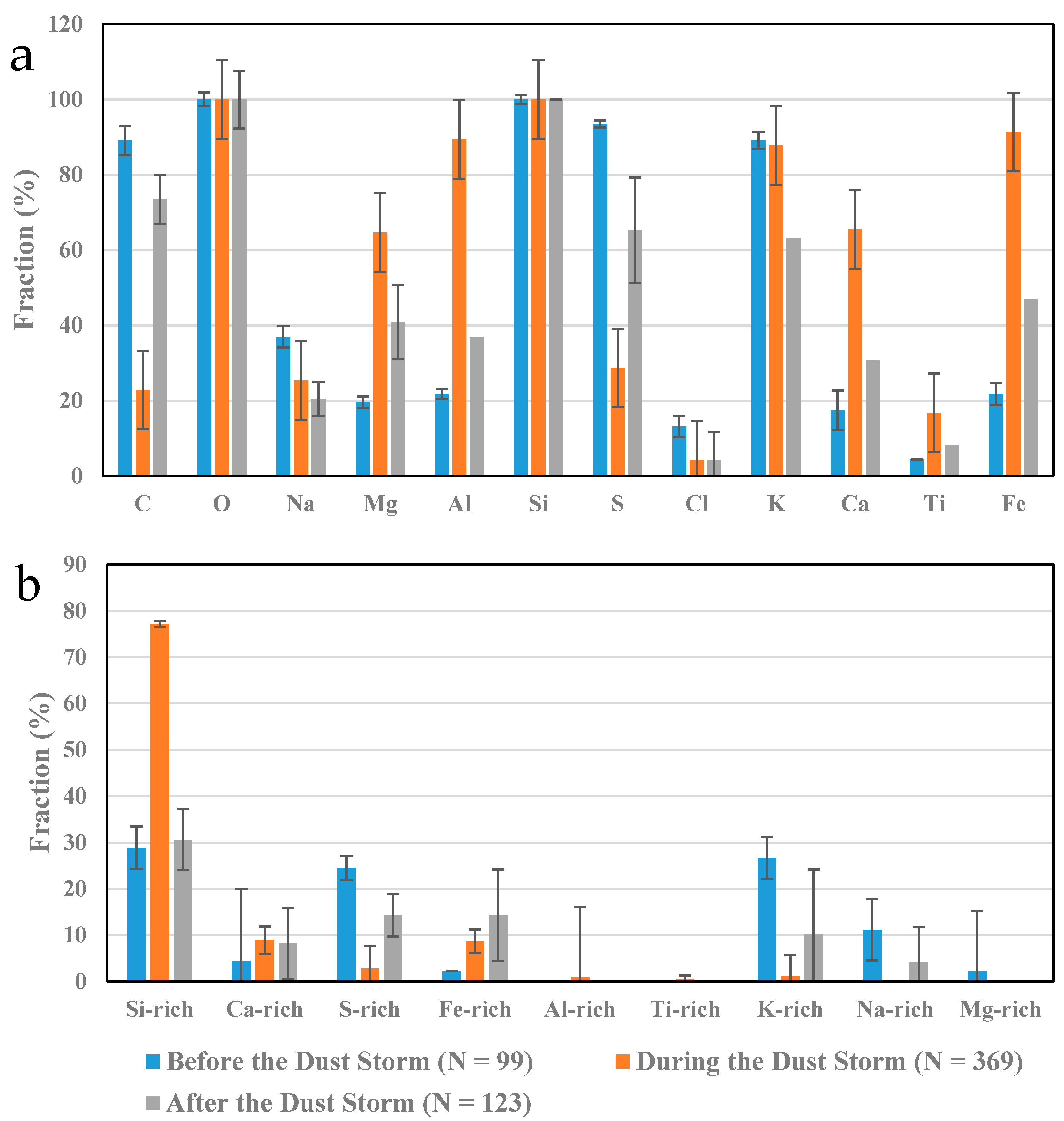 Atmosphere 09 00269 g008 Atmosphere 09 00269 g008