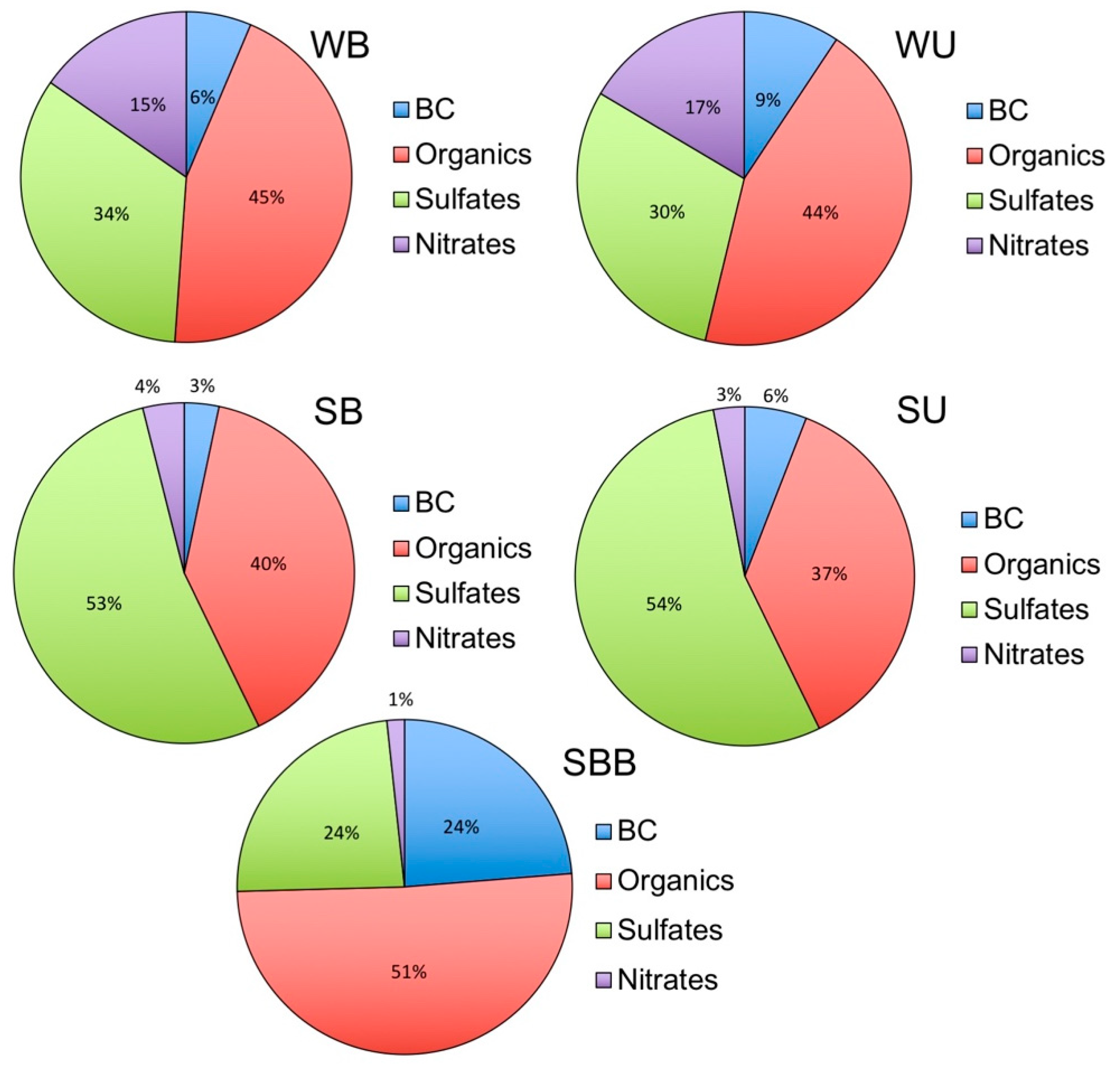Atmosphere 09 00271 g001 Atmosphere 09 00271 g001