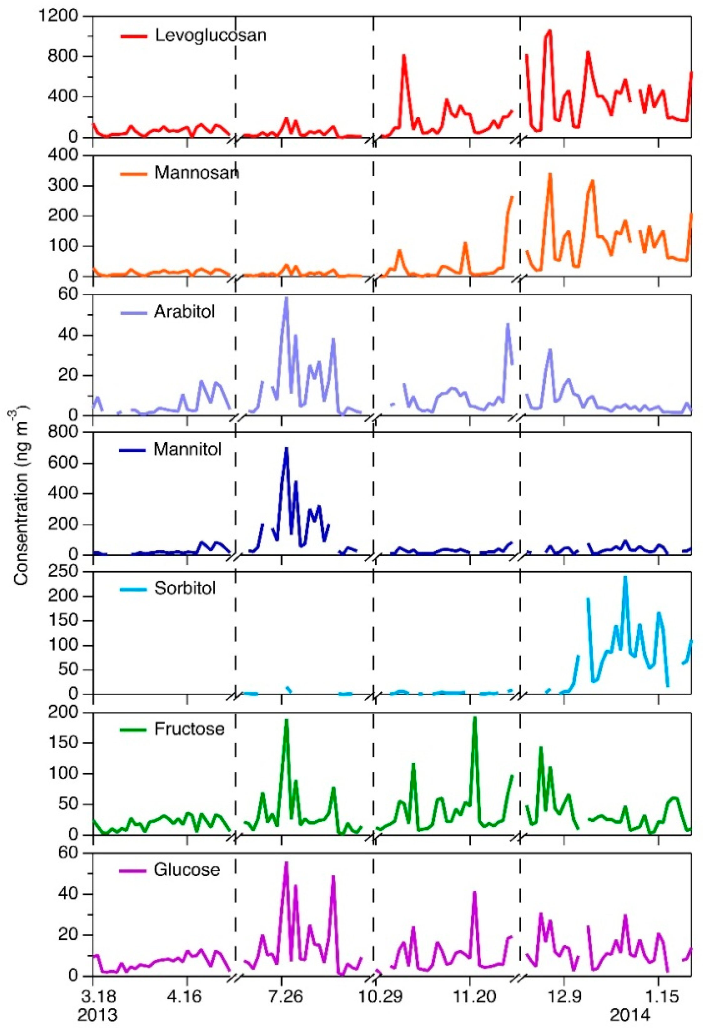 Atmosphere 09 00274 g002 Atmosphere 09 00274 g002