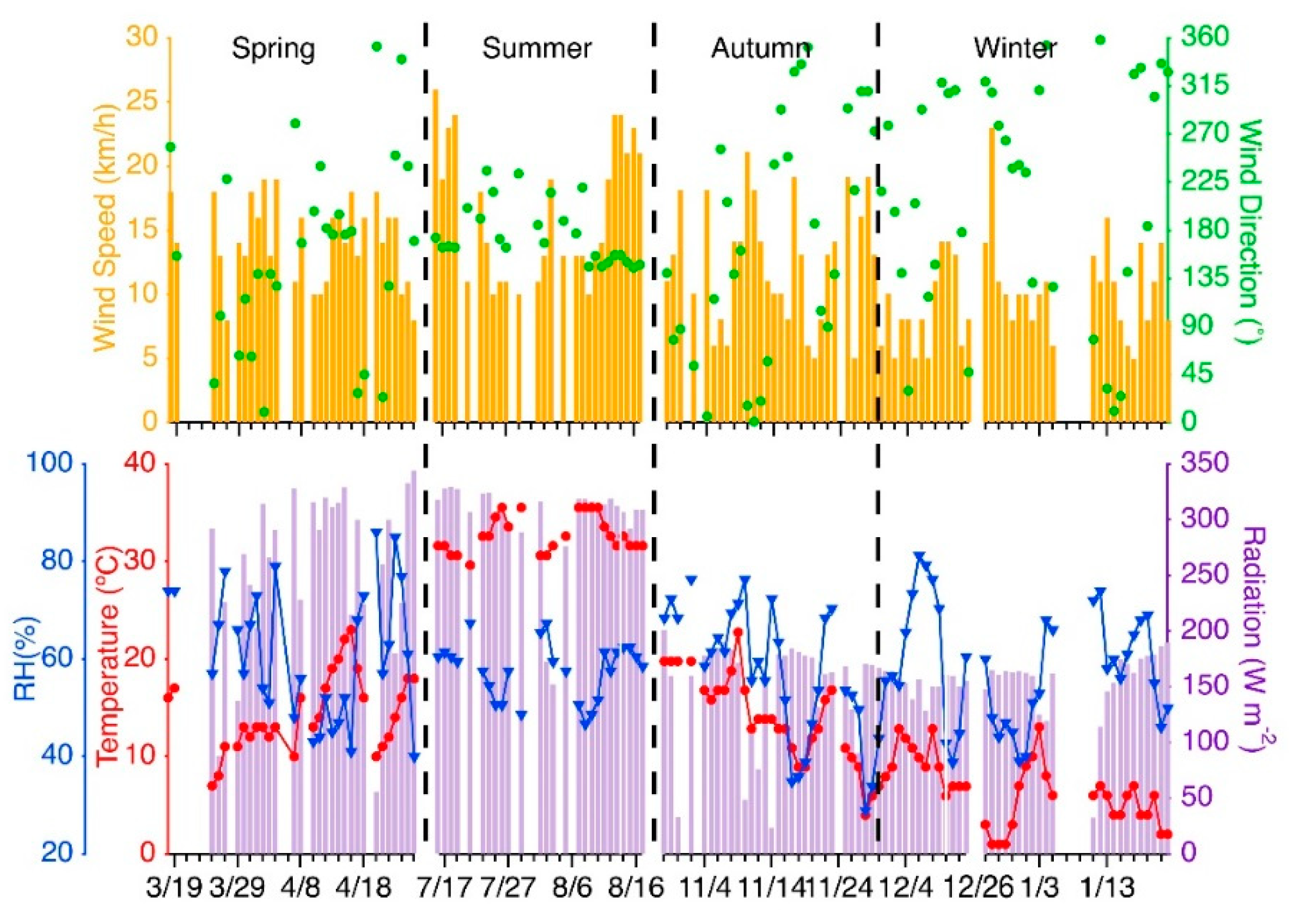 Atmosphere 09 00274 g004 Atmosphere 09 00274 g004