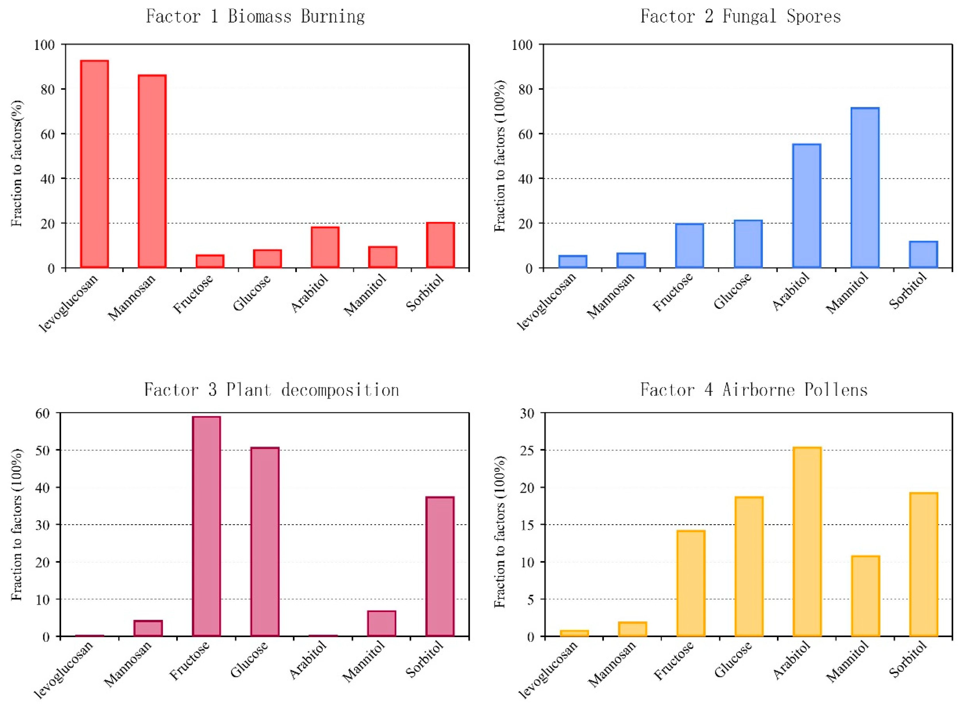 Atmosphere 09 00274 g005 Atmosphere 09 00274 g005