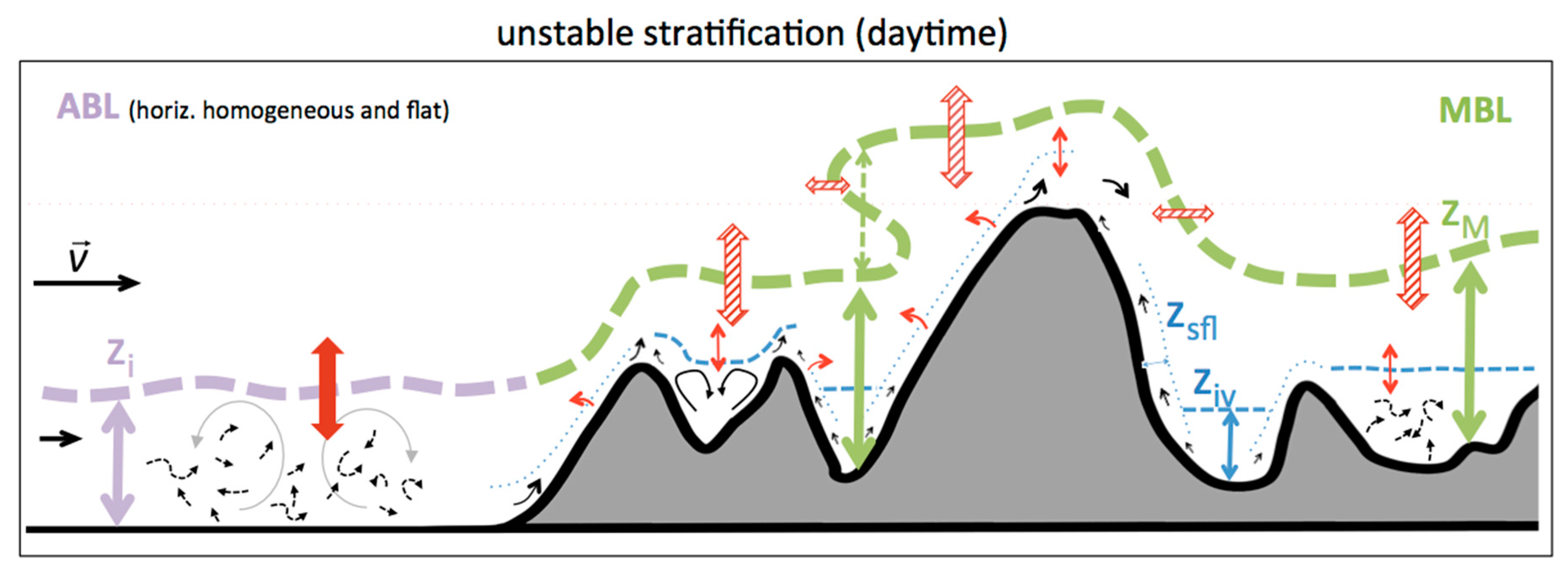 Atmosphere 09 00276 g002 Atmosphere 09 00276 g002
