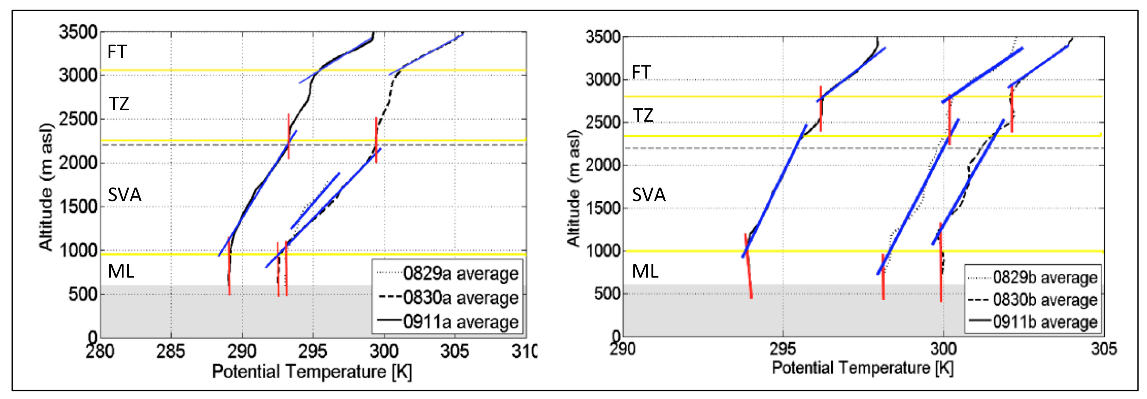 Atmosphere 09 00276 g003 Atmosphere 09 00276 g003