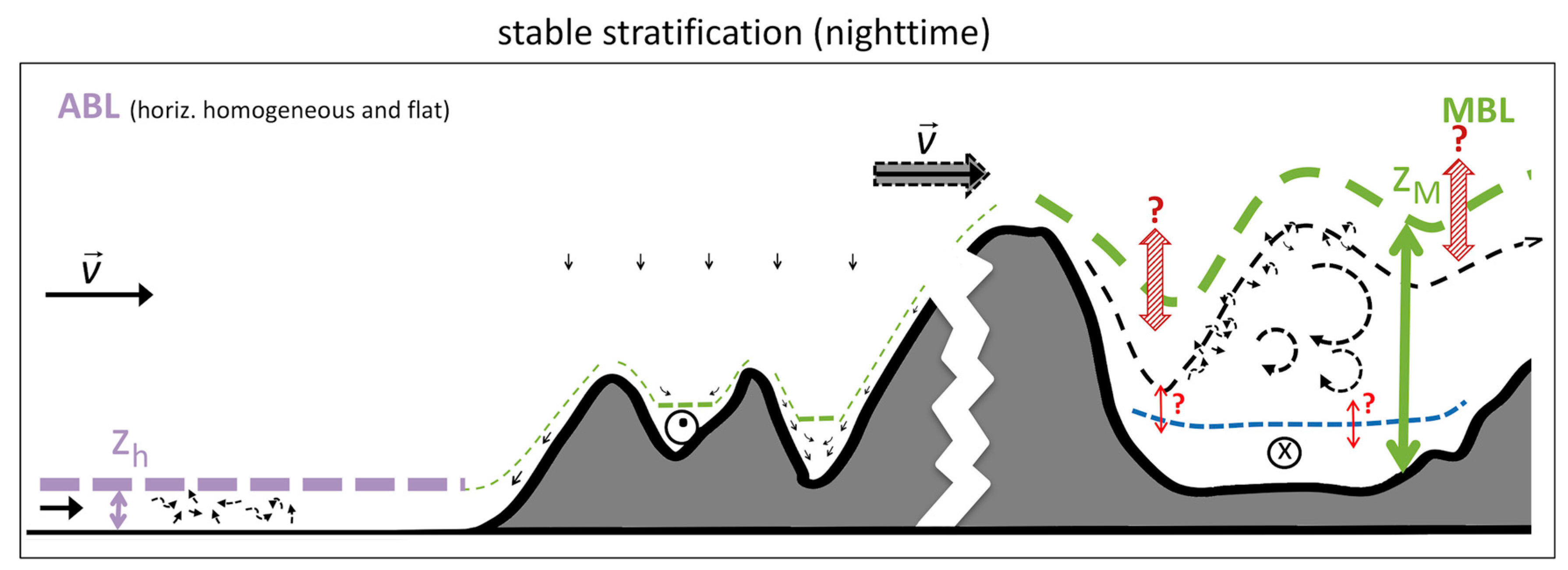 Atmosphere 09 00276 g004 Atmosphere 09 00276 g004