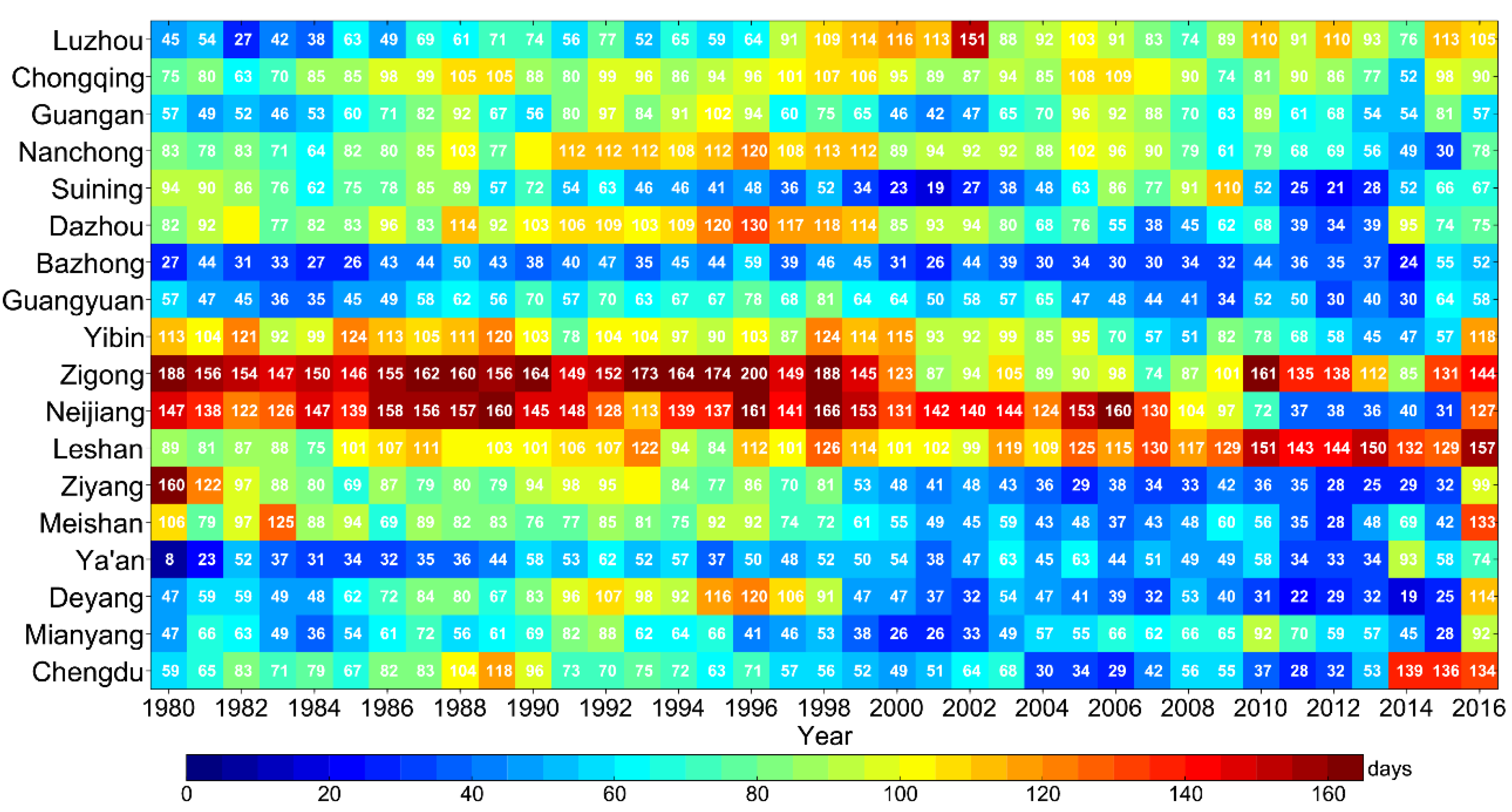 Atmosphere 09 00277 g005 Atmosphere 09 00277 g005