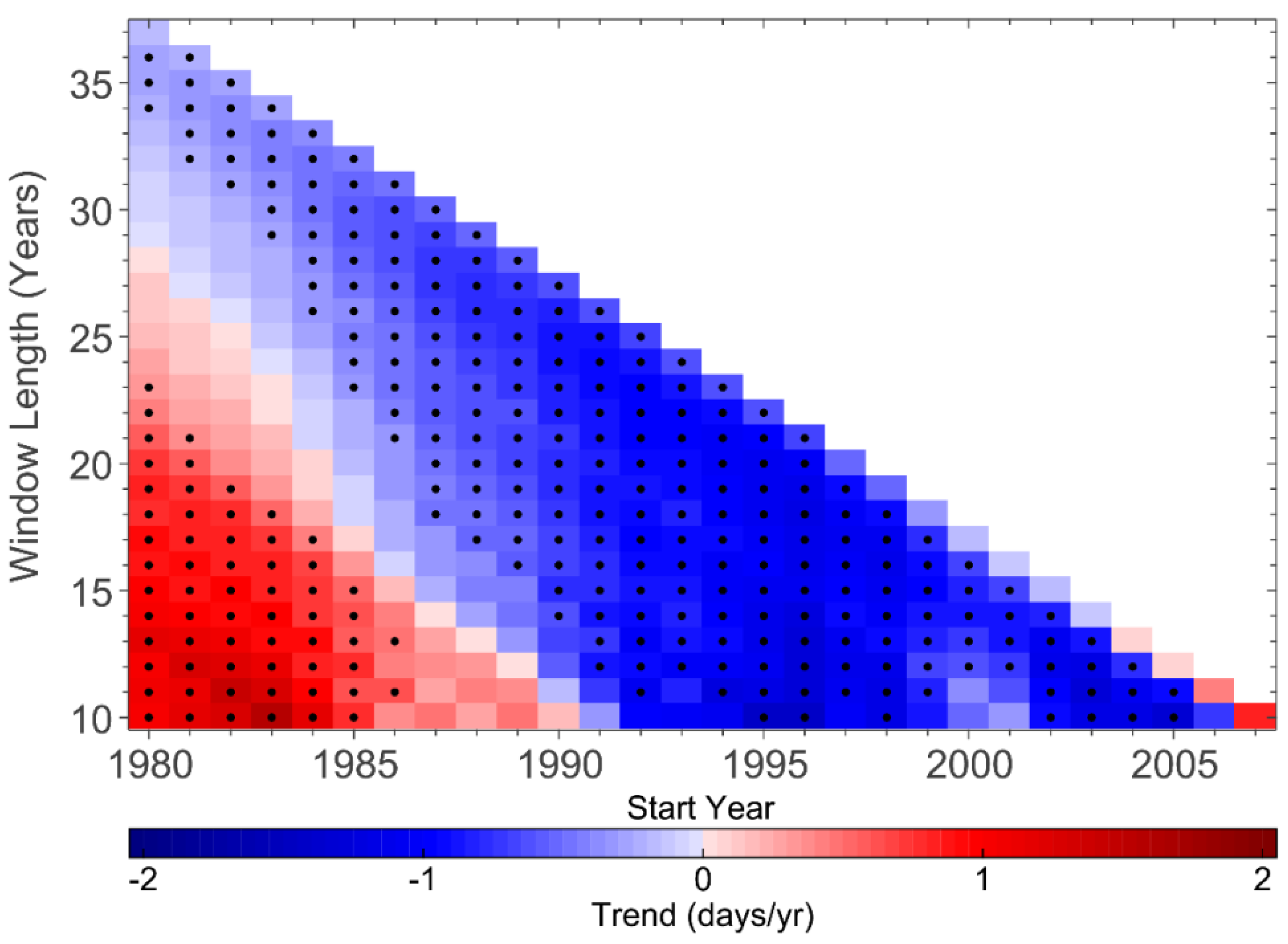 Atmosphere 09 00277 g008 Atmosphere 09 00277 g008