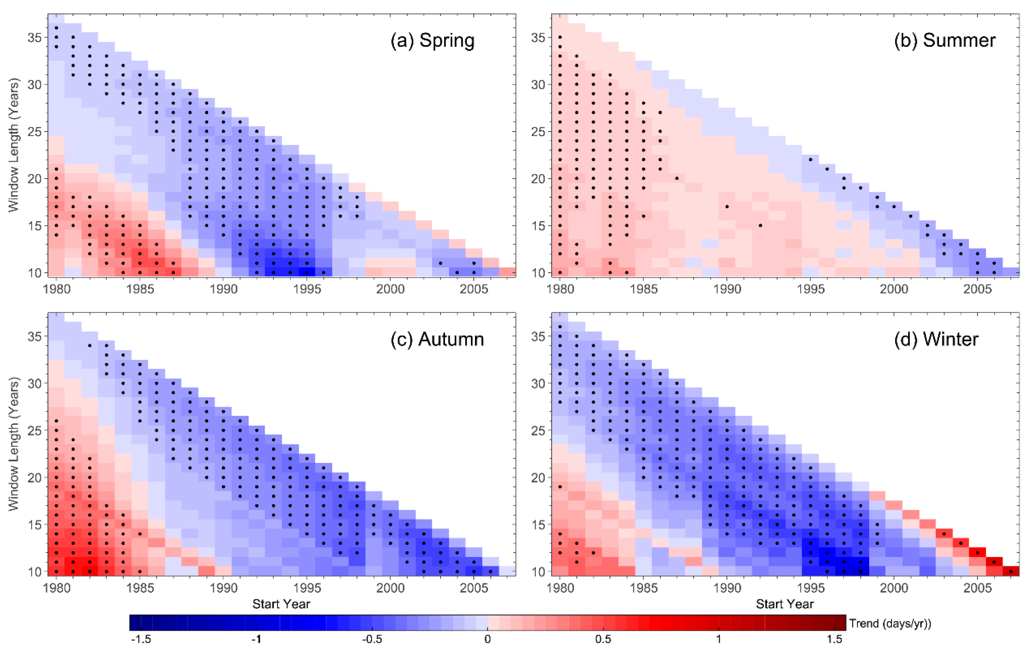 Atmosphere 09 00277 g009 Atmosphere 09 00277 g009
