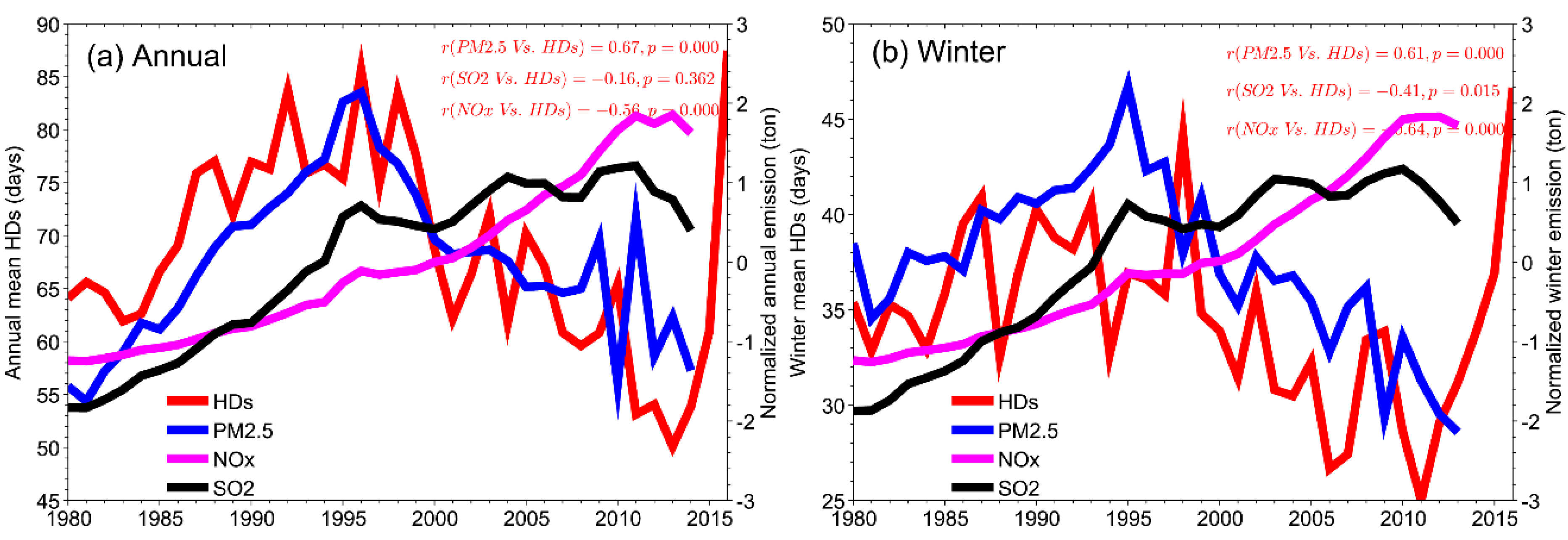 Atmosphere 09 00277 g010 Atmosphere 09 00277 g010