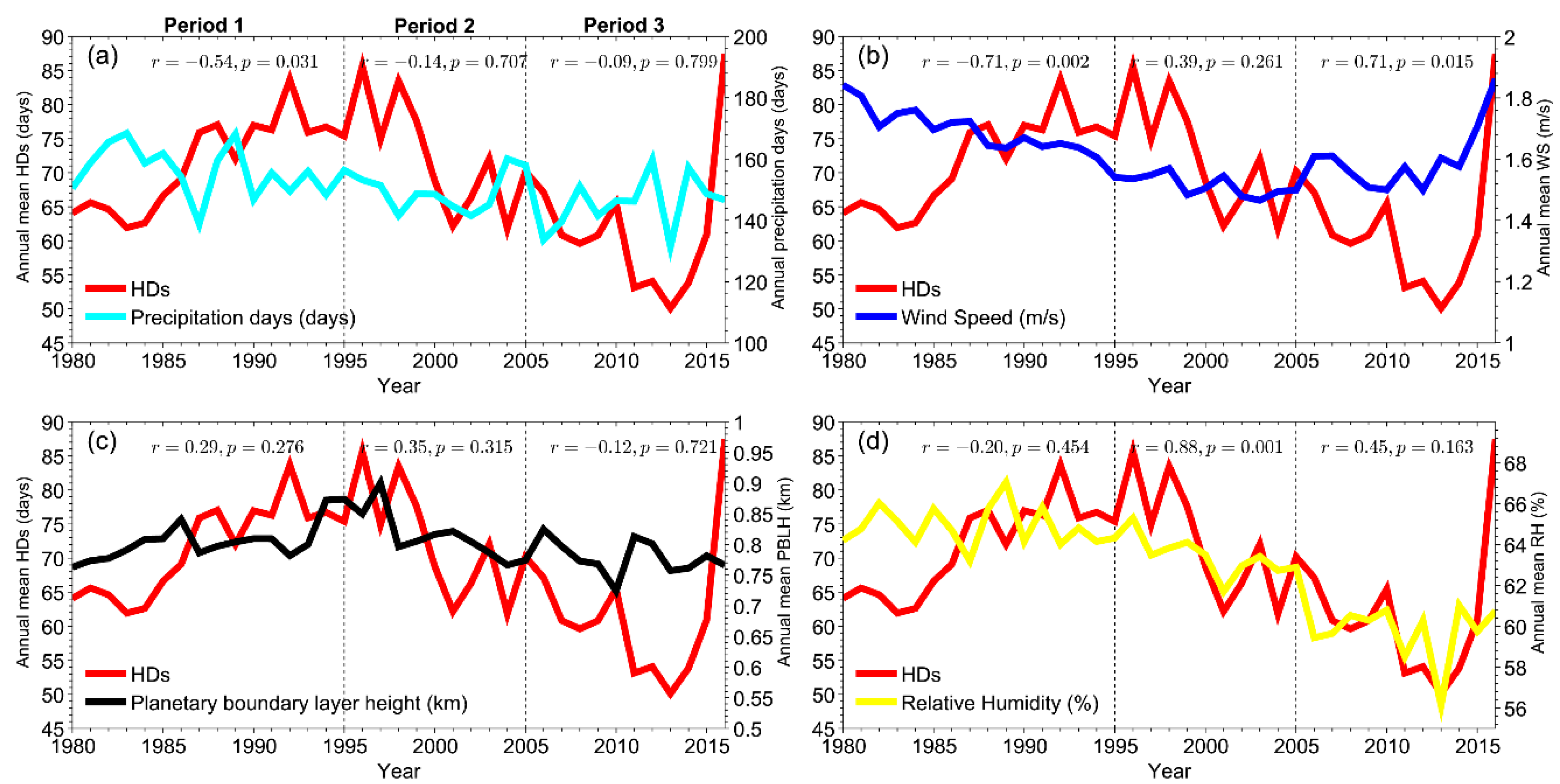 Atmosphere 09 00277 g011 Atmosphere 09 00277 g011