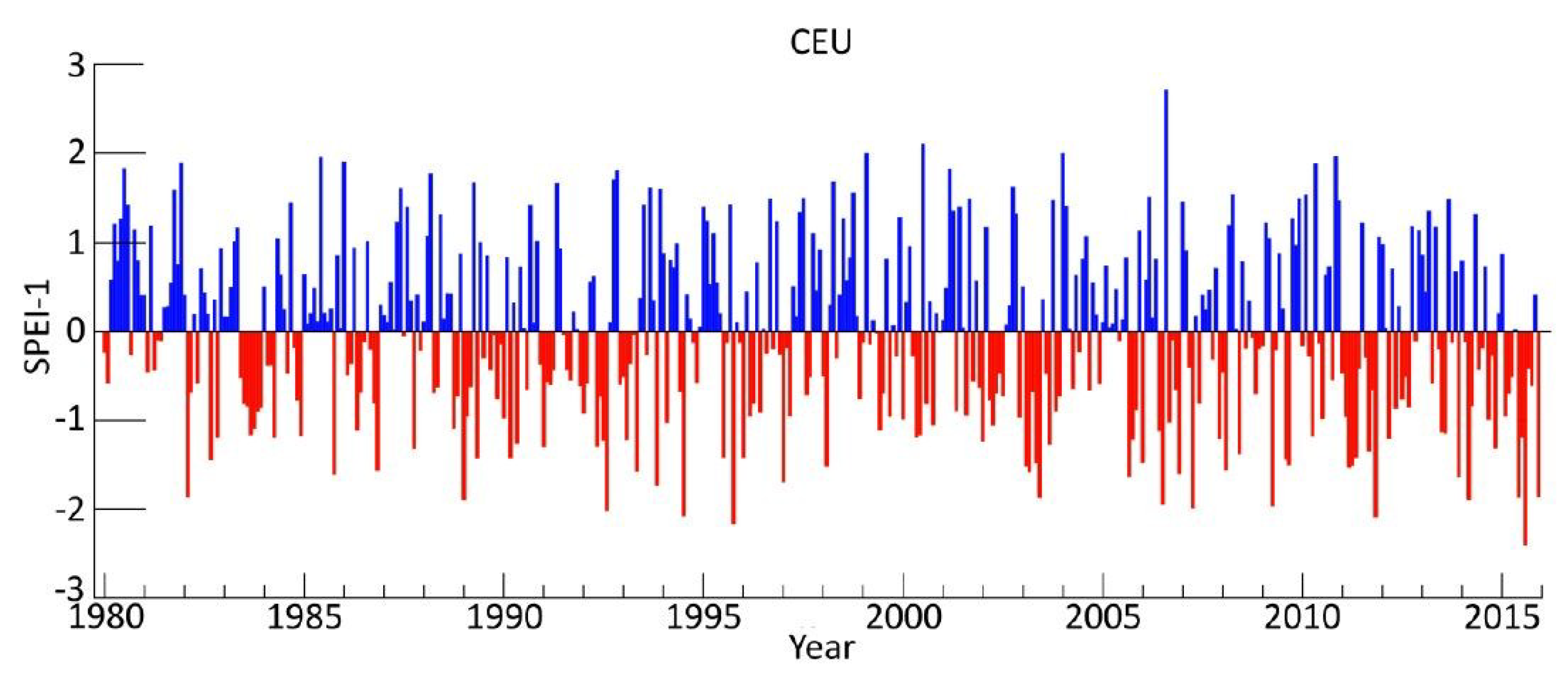 Atmosphere 09 00278 g003