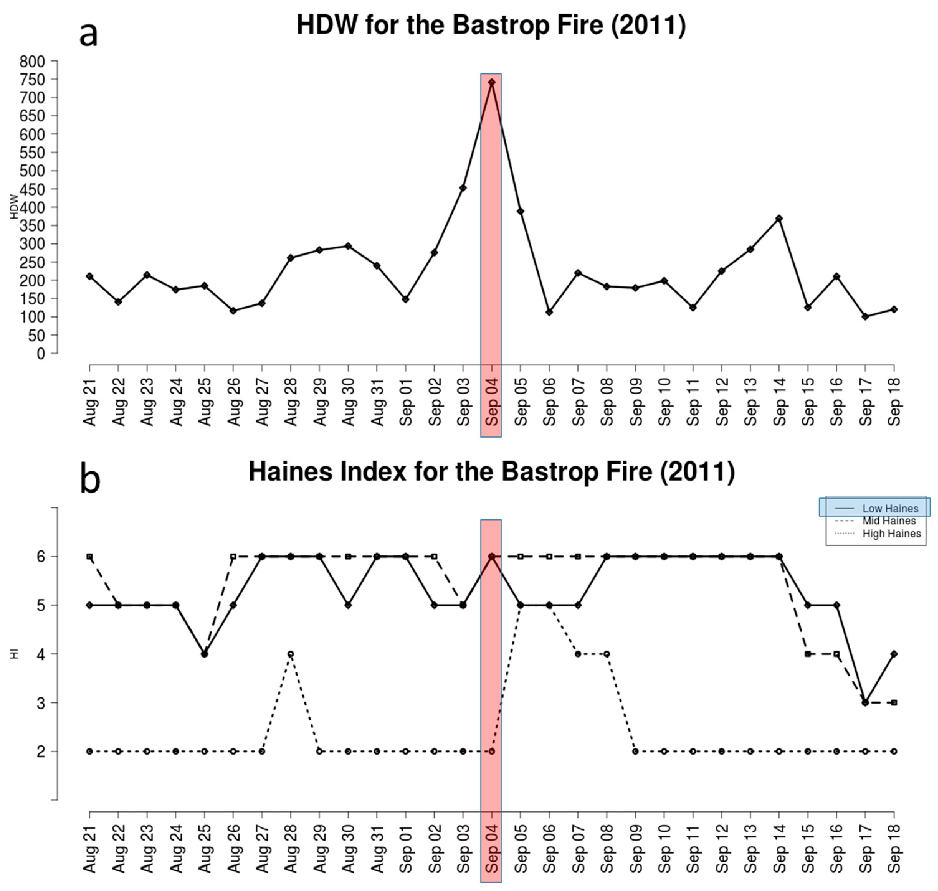 Atmosphere 09 00279 g002
