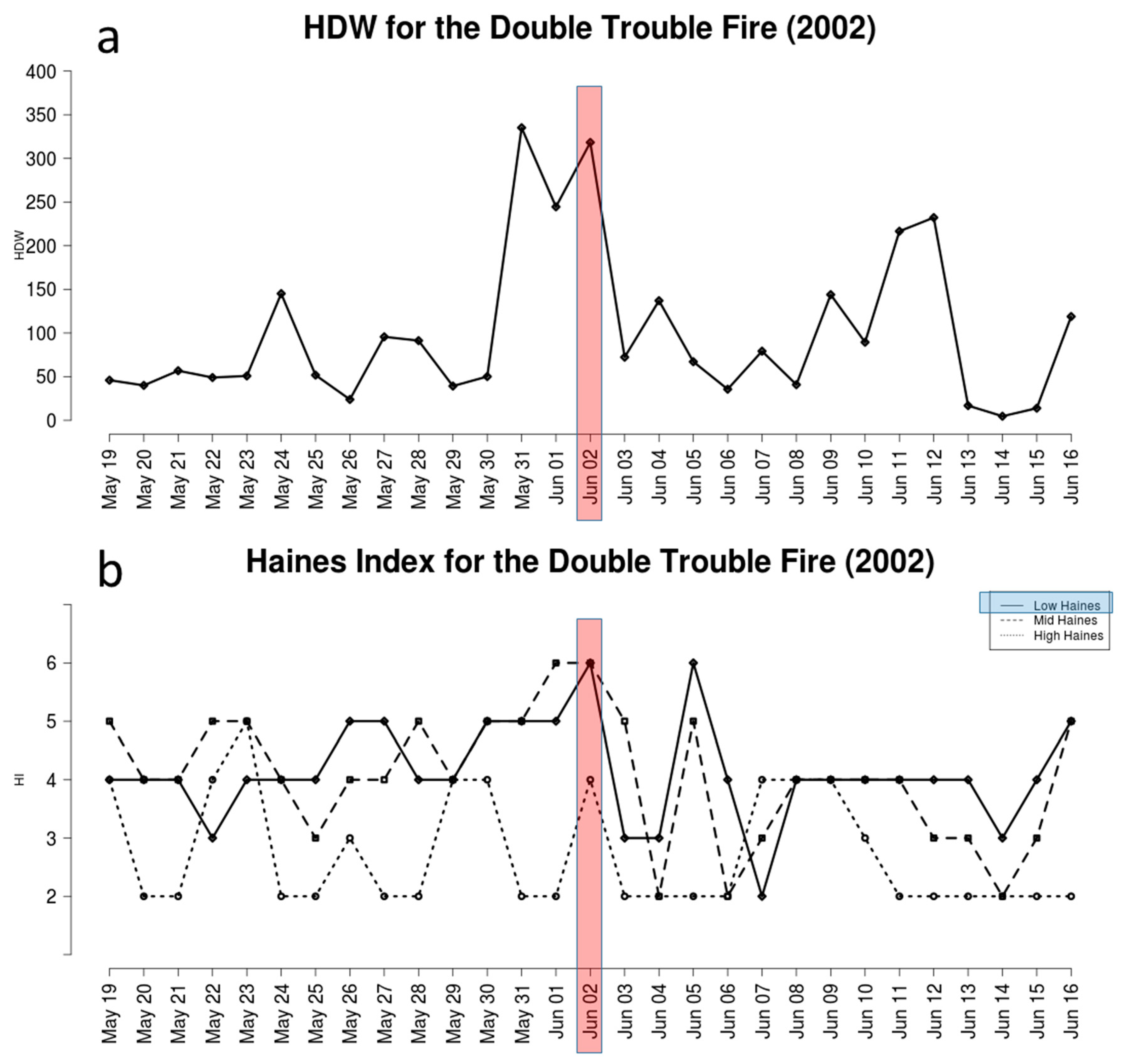 Atmosphere 09 00279 g003