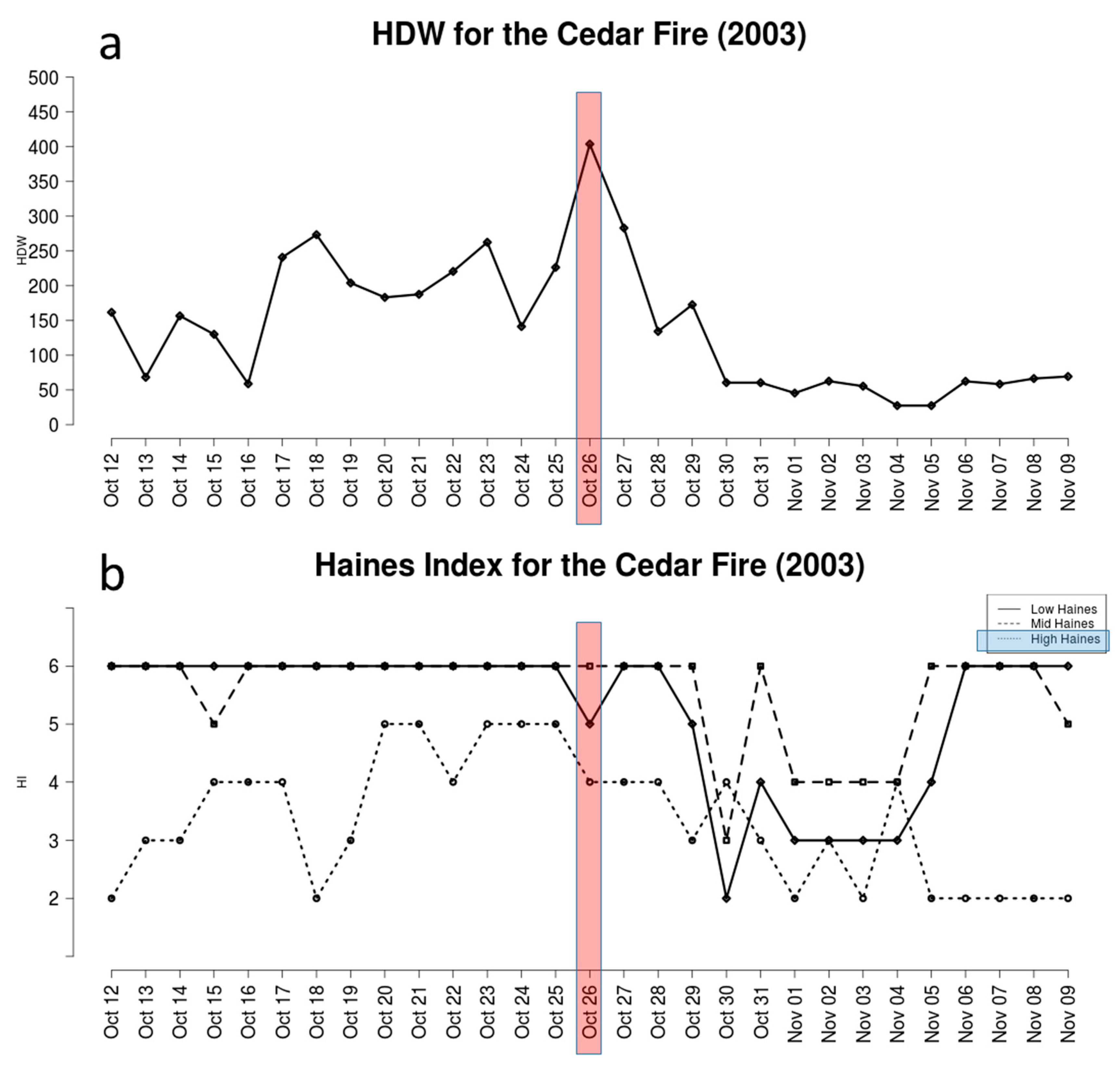 Atmosphere 09 00279 g004