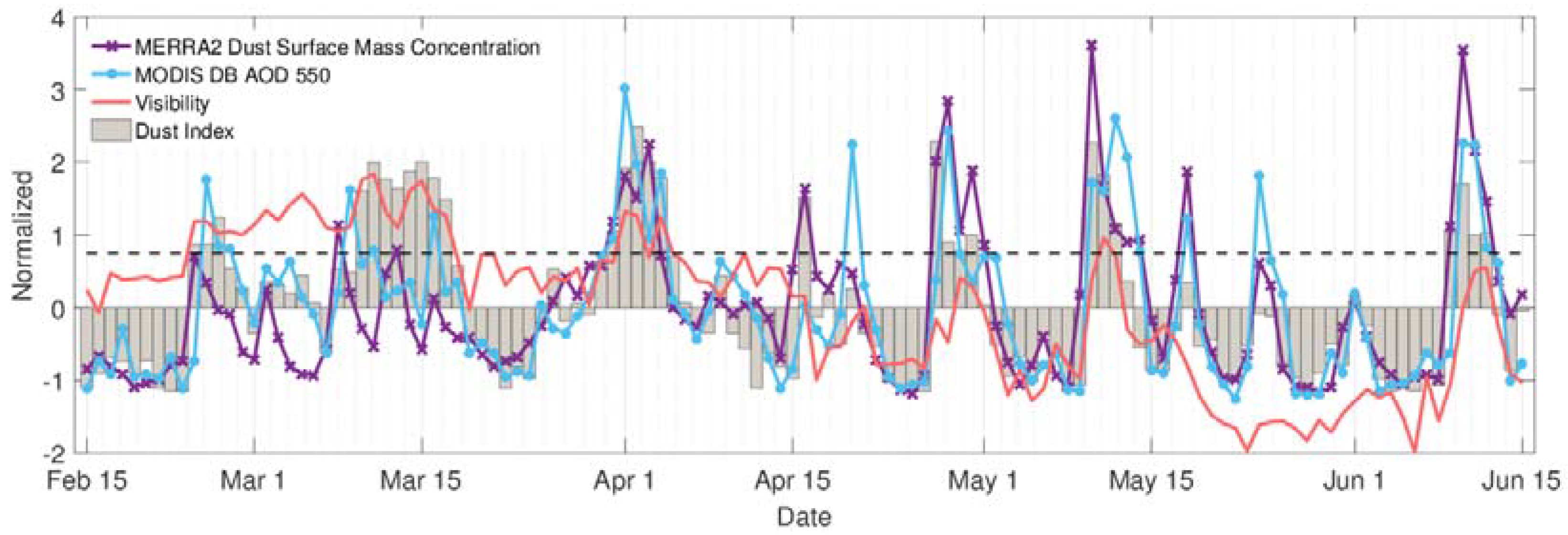 Atmosphere 09 00281 g002 Atmosphere 09 00281 g002