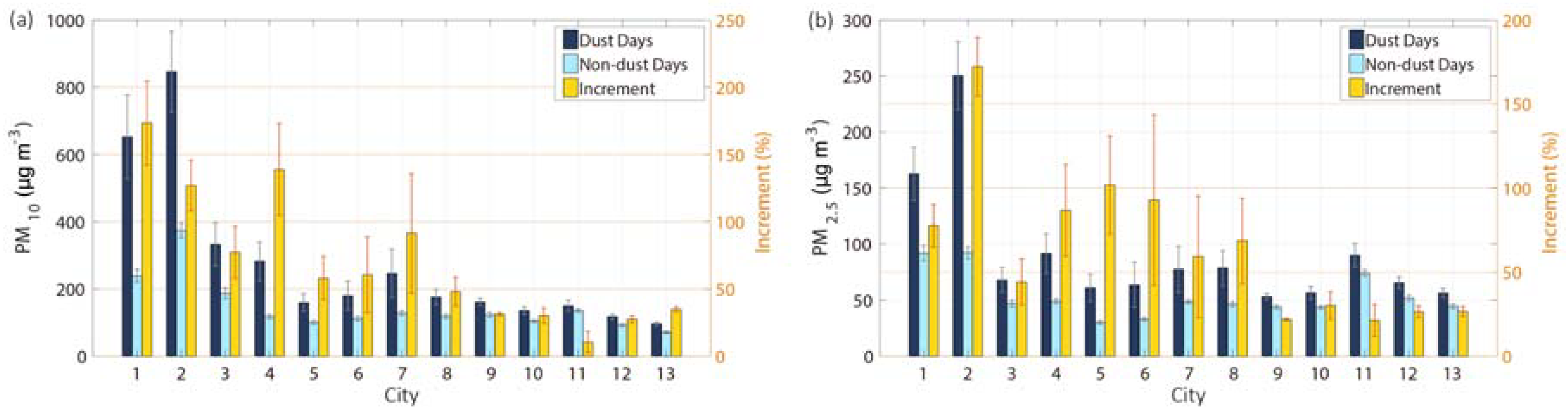 Atmosphere 09 00281 g005 Atmosphere 09 00281 g005