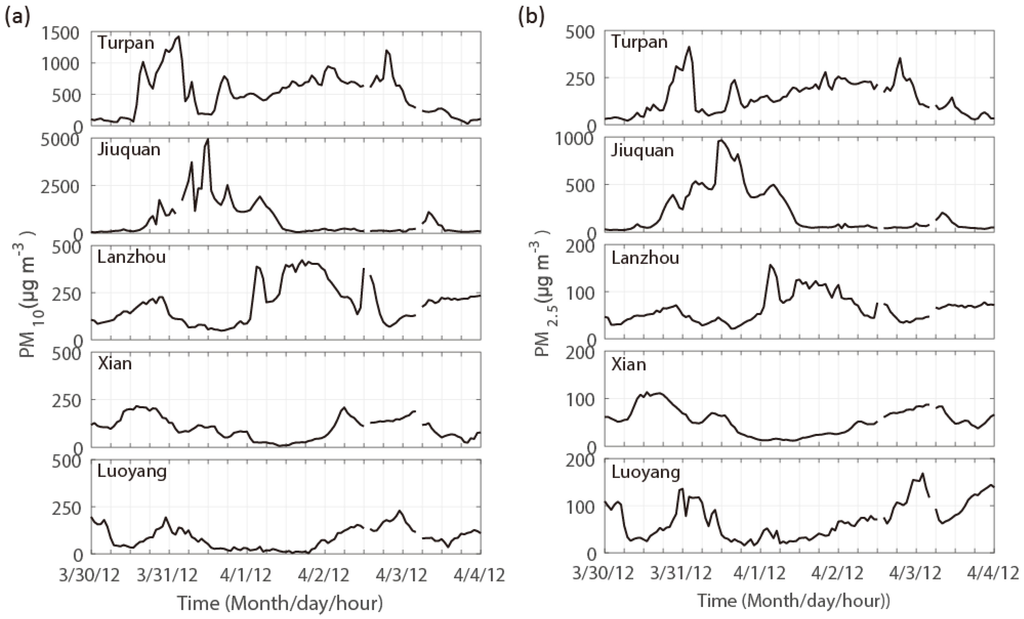 Atmosphere 09 00281 g008 Atmosphere 09 00281 g008