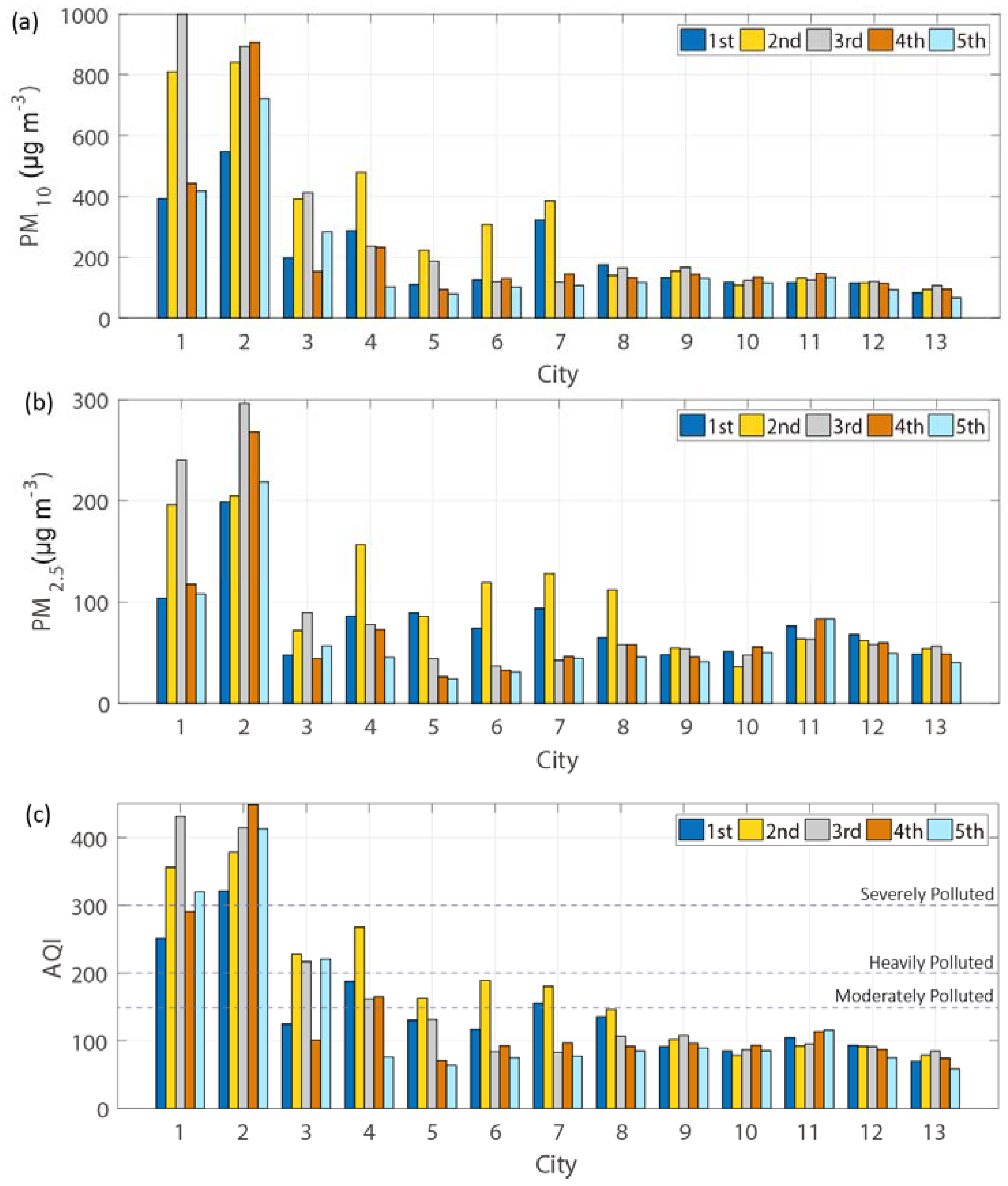 Atmosphere 09 00281 g009 Atmosphere 09 00281 g009