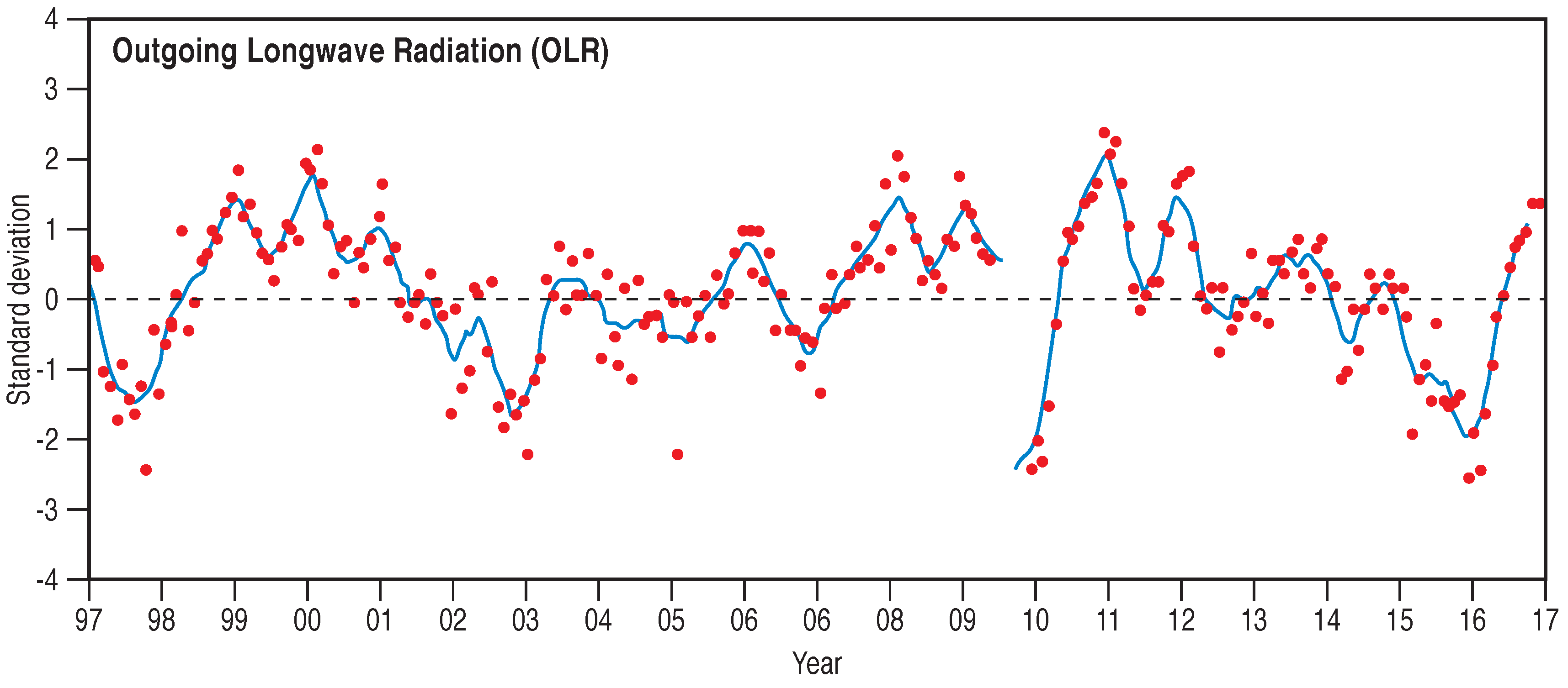 Atmosphere 09 00282 g003