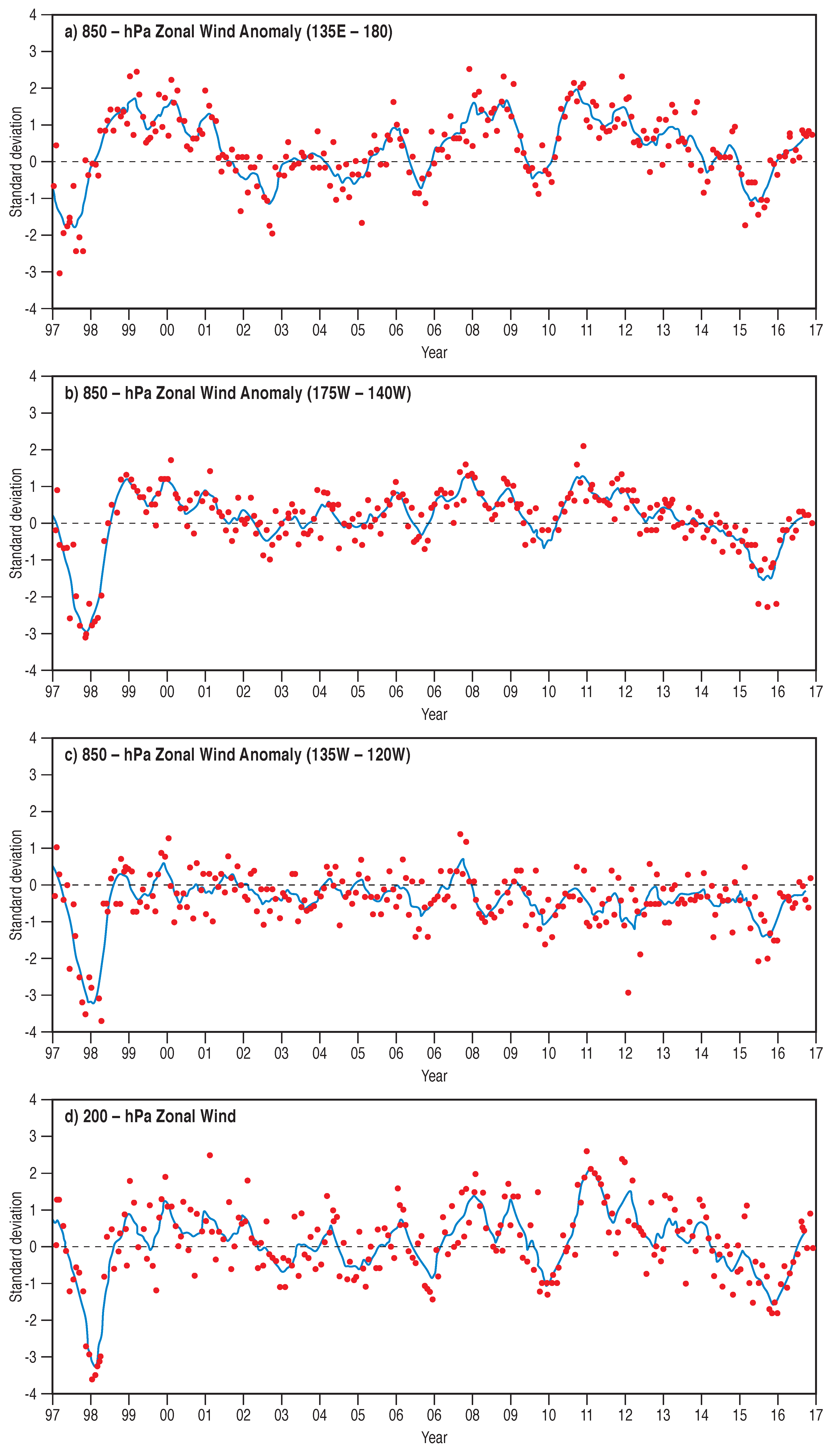 Atmosphere 09 00282 g004