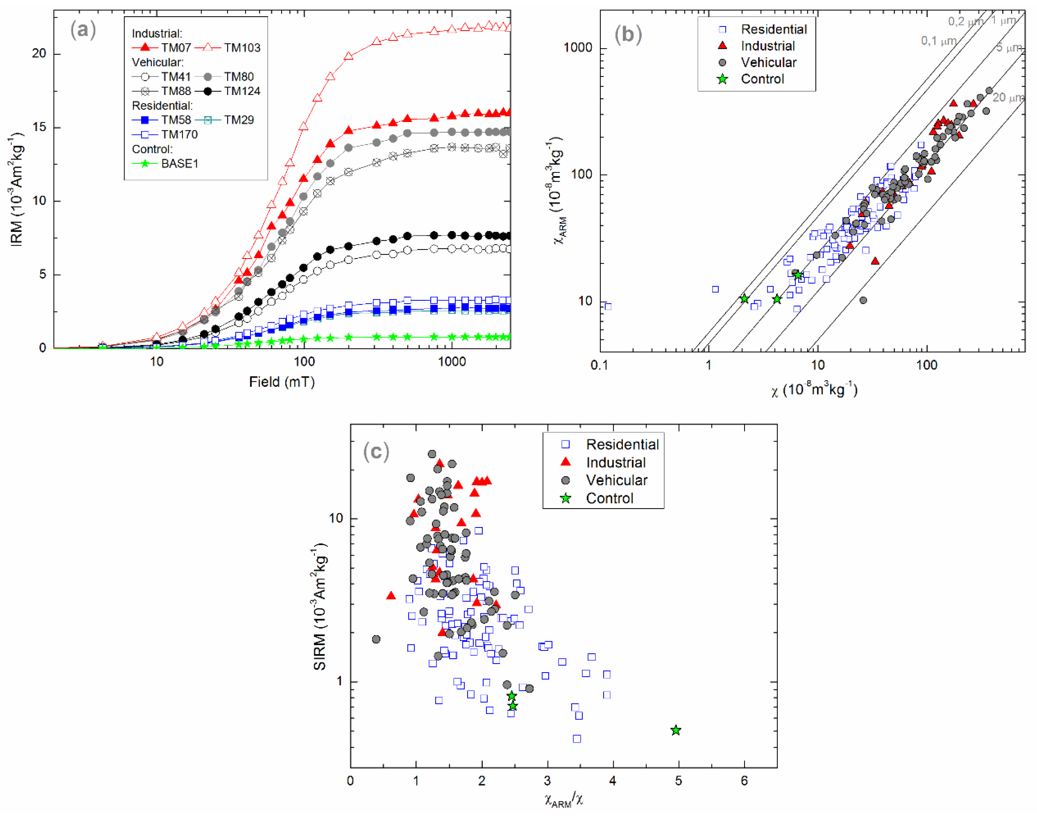Atmosphere 09 00283 g002 Atmosphere 09 00283 g002