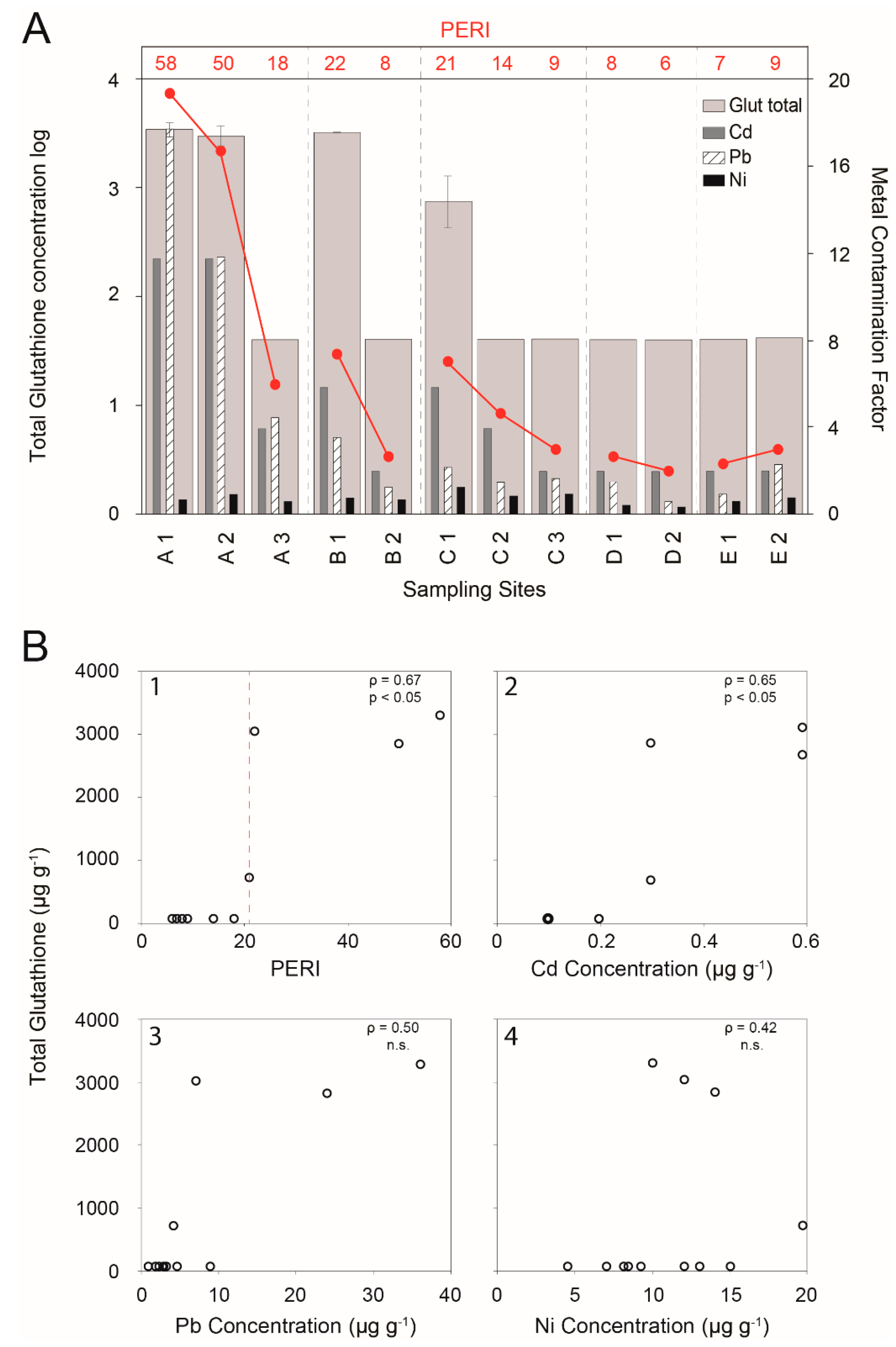 Atmosphere 09 00284 g001 Atmosphere 09 00284 g001