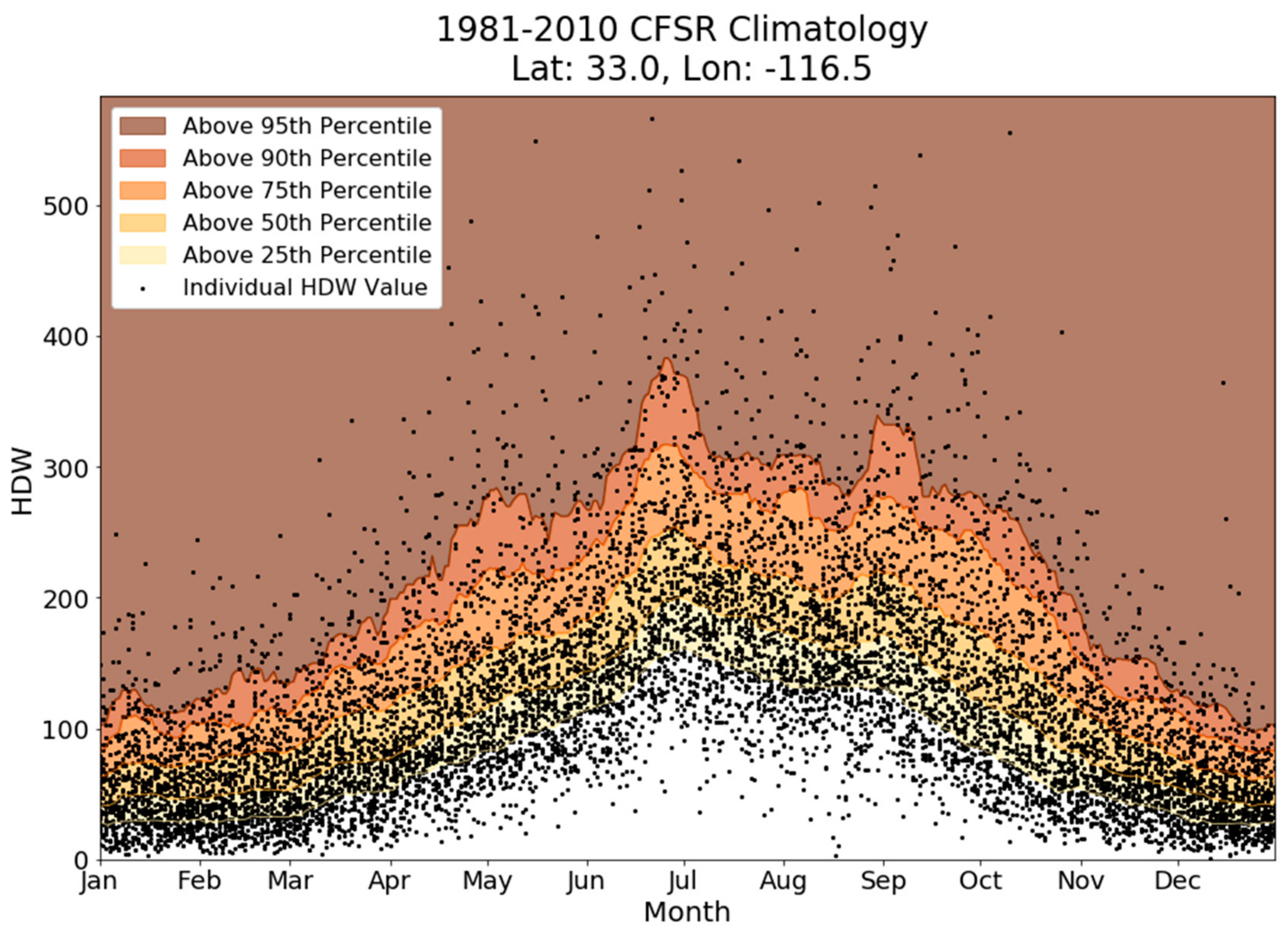 Atmosphere 09 00285 g002 550