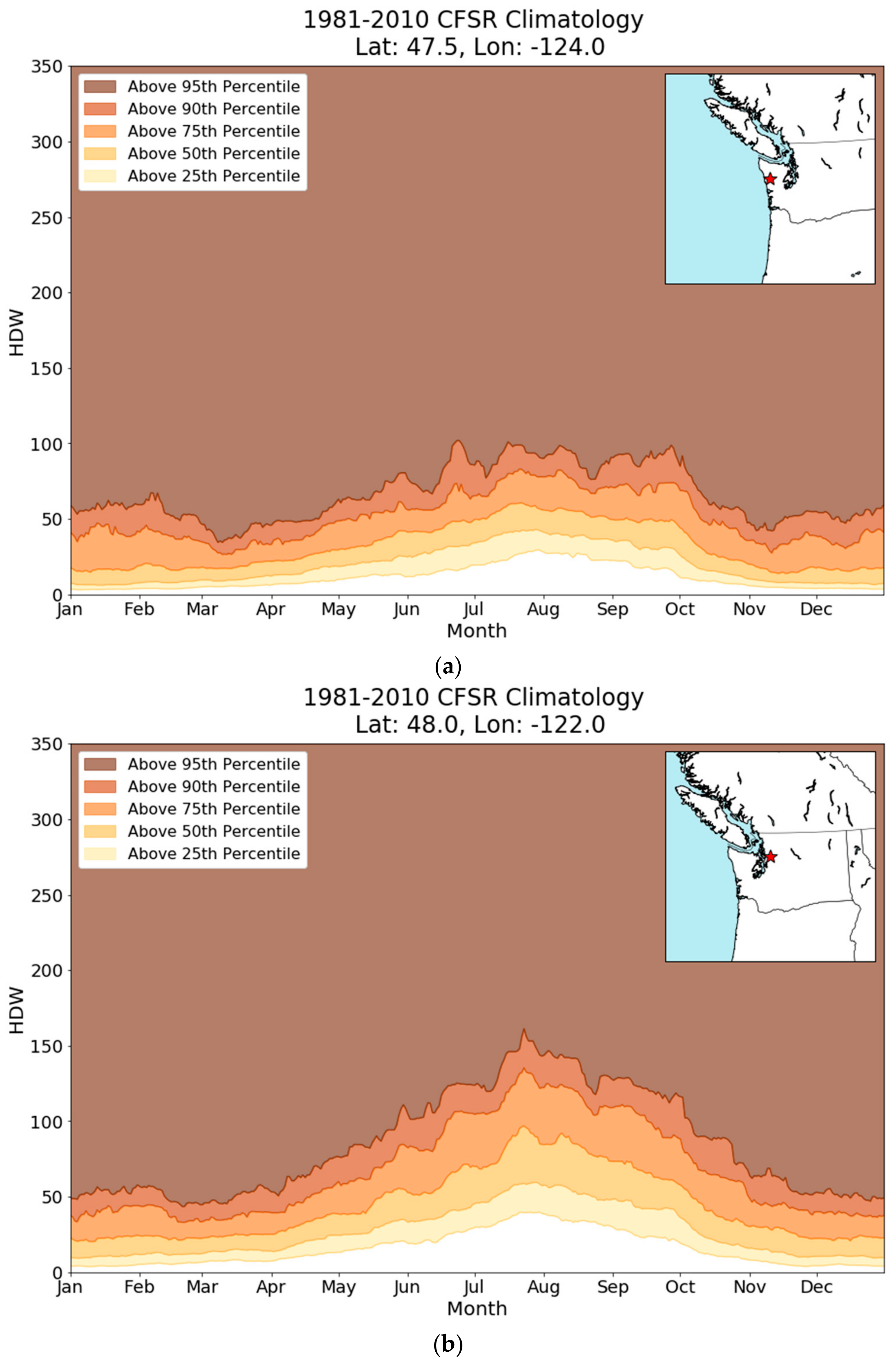 Atmosphere 09 00285 g003a 550
