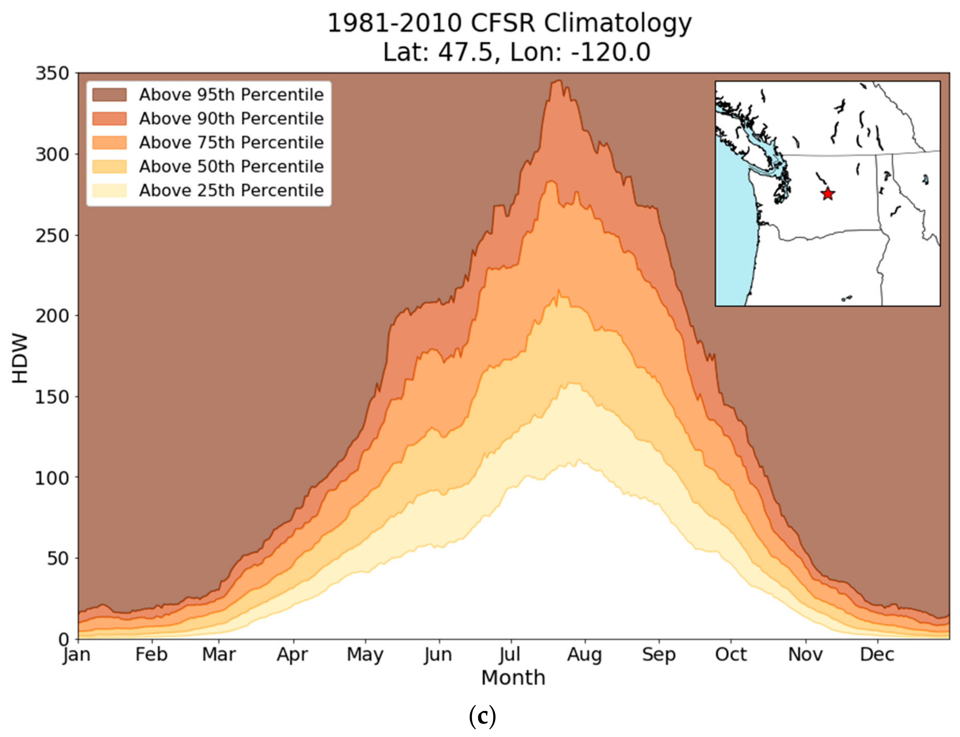 Atmosphere 09 00285 g003b 550