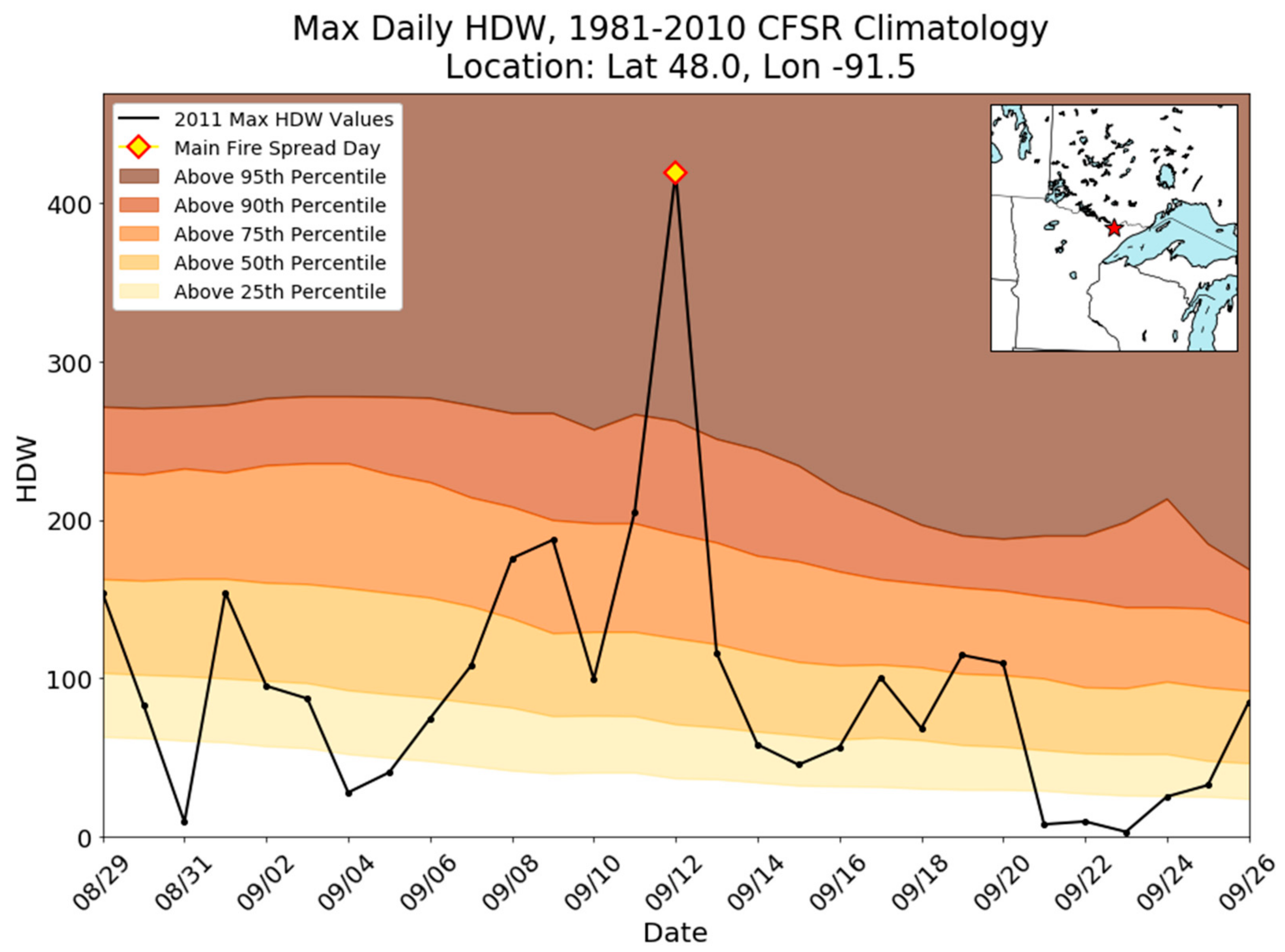 Atmosphere 09 00285 g004 550