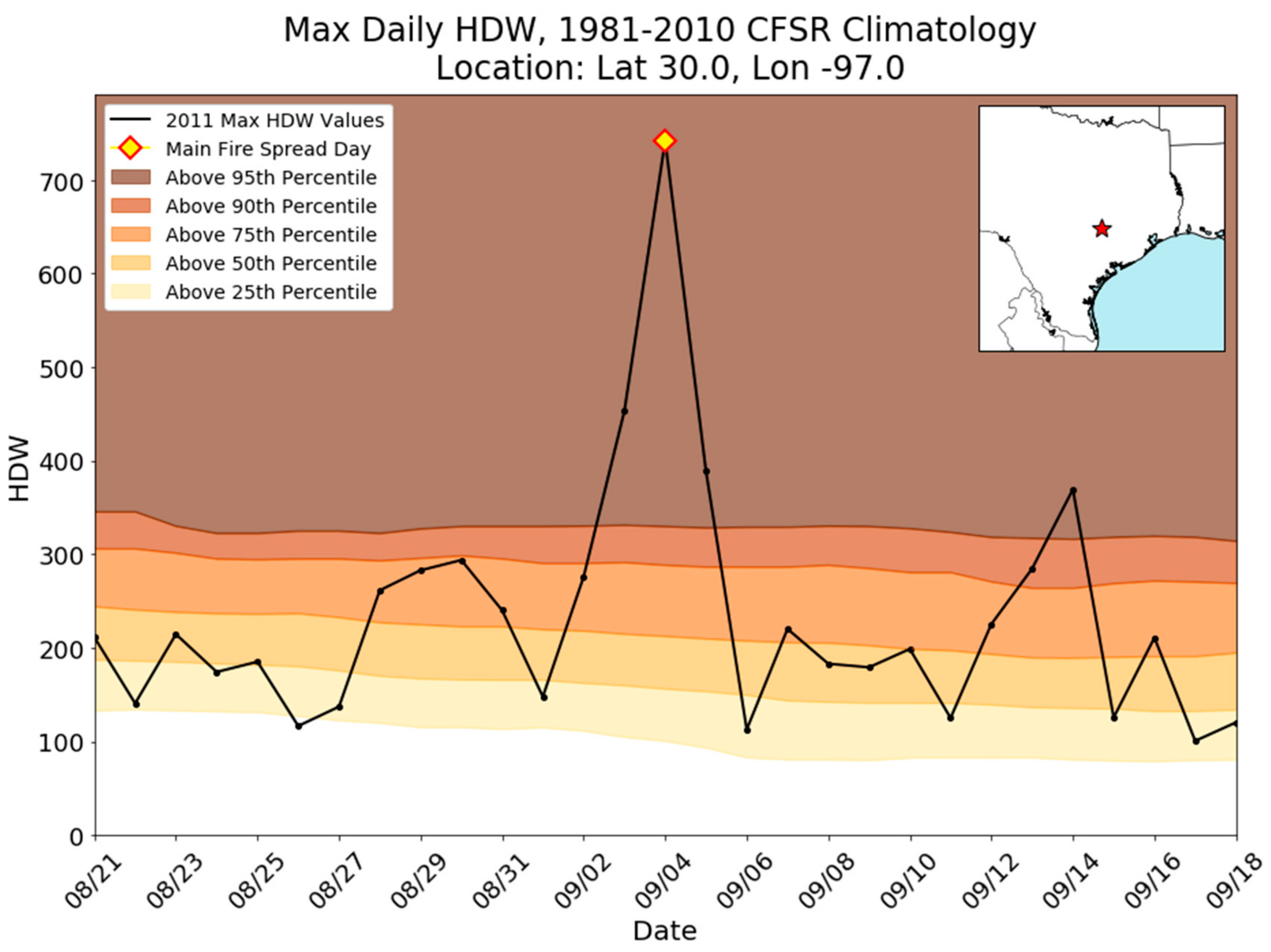 Atmosphere 09 00285 g005 550