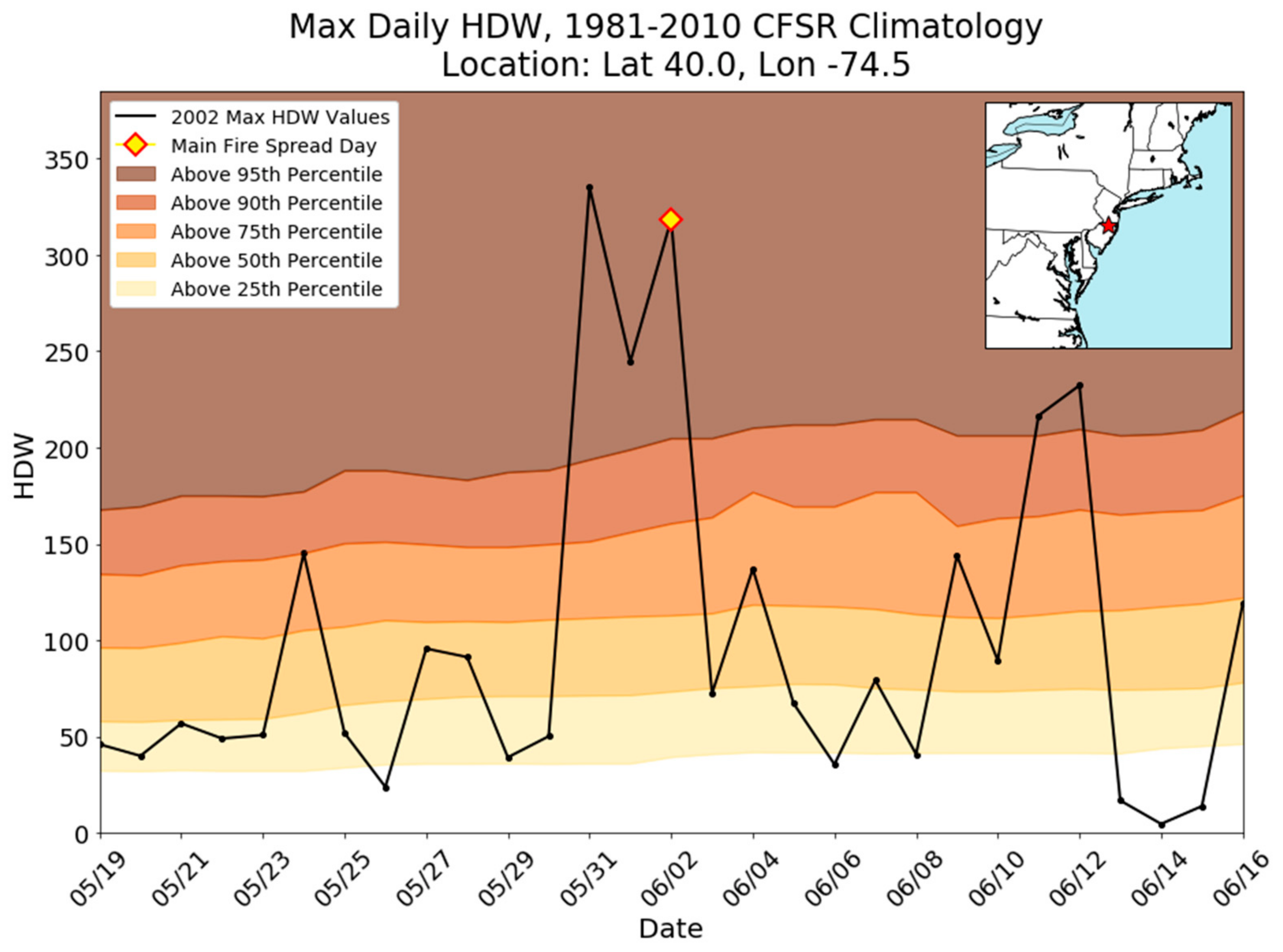 Atmosphere 09 00285 g006 550