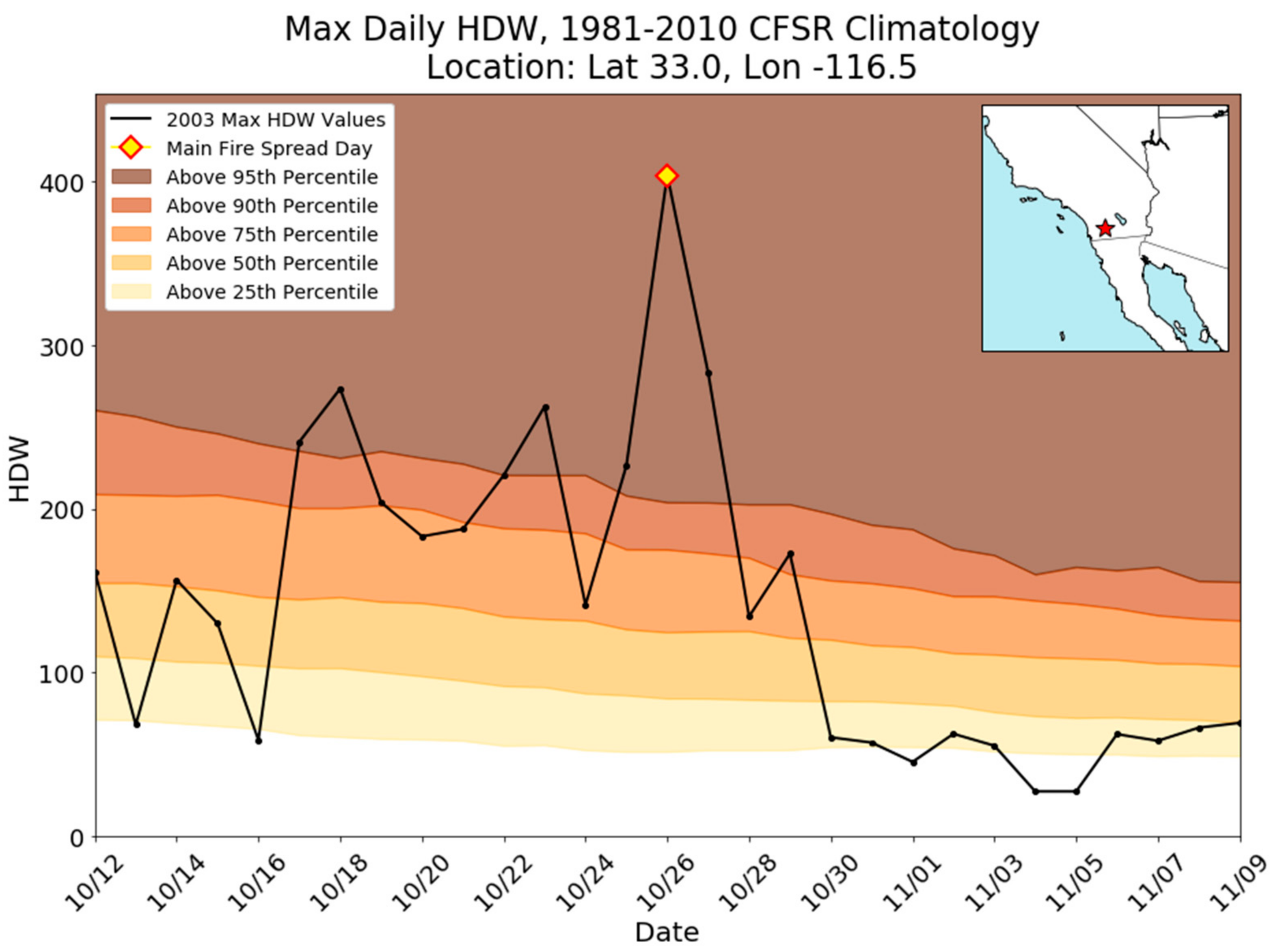 Atmosphere 09 00285 g007 550