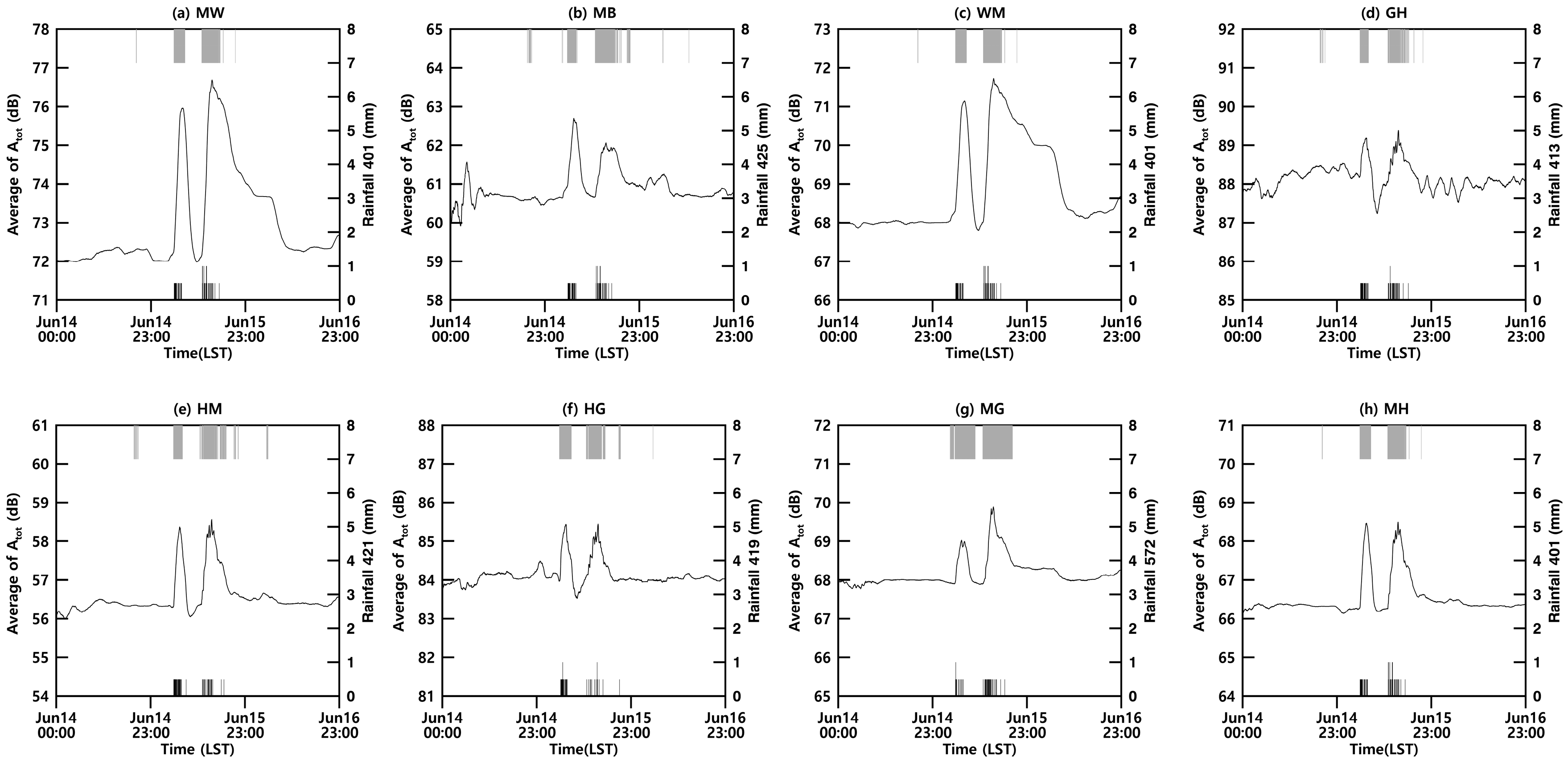 Atmosphere 09 00287 g002 Atmosphere 09 00287 g002