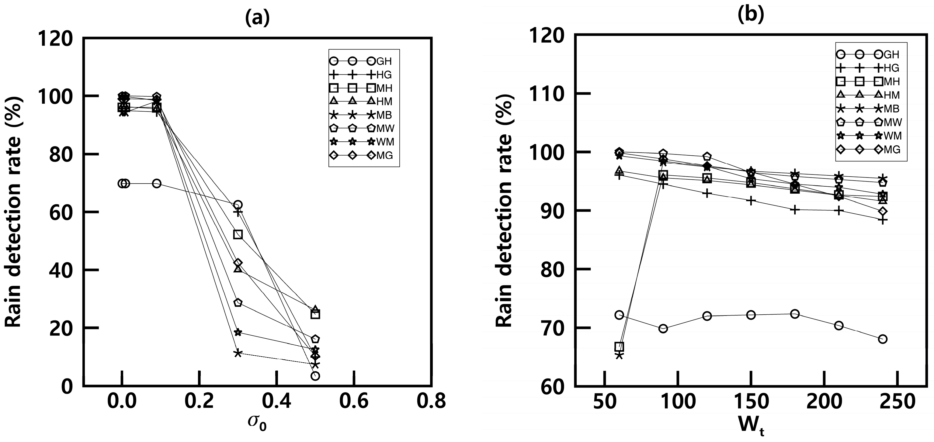 Atmosphere 09 00287 g005 Atmosphere 09 00287 g005