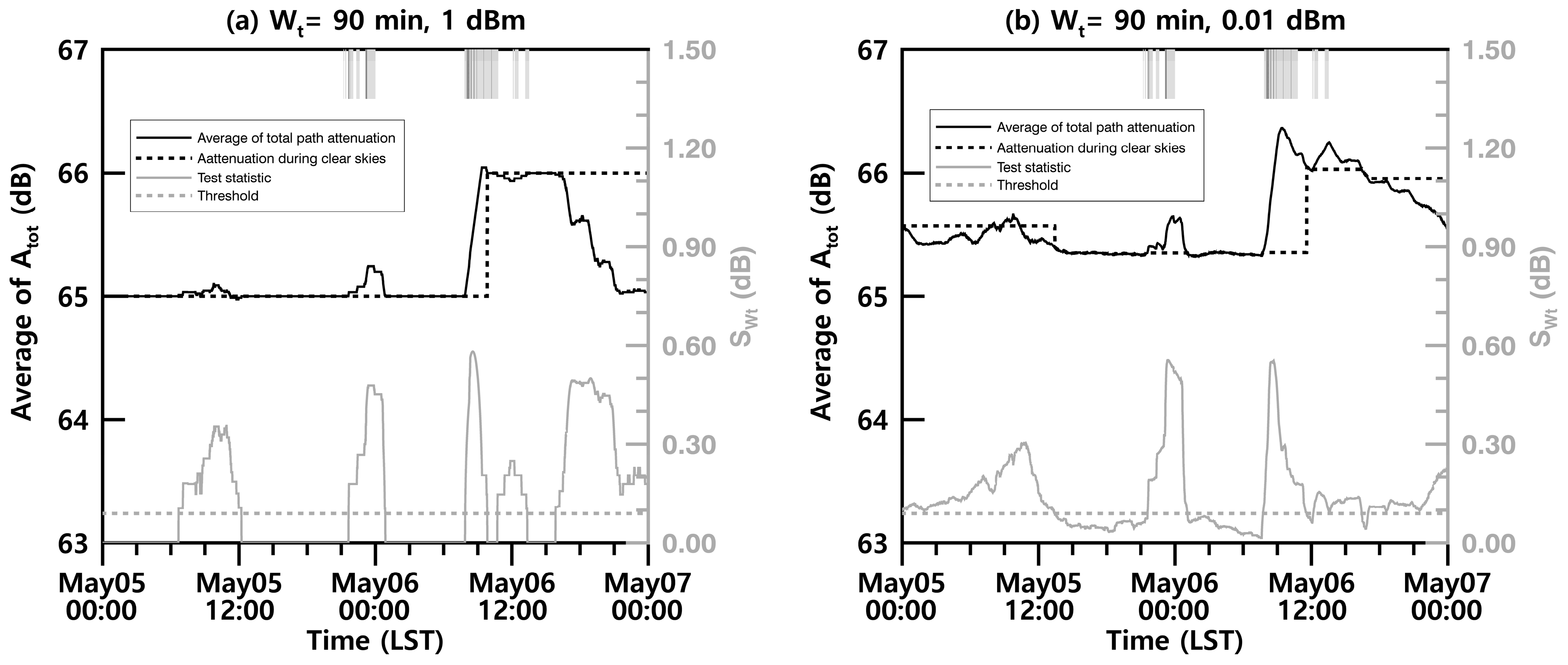 Atmosphere 09 00287 g006 Atmosphere 09 00287 g006