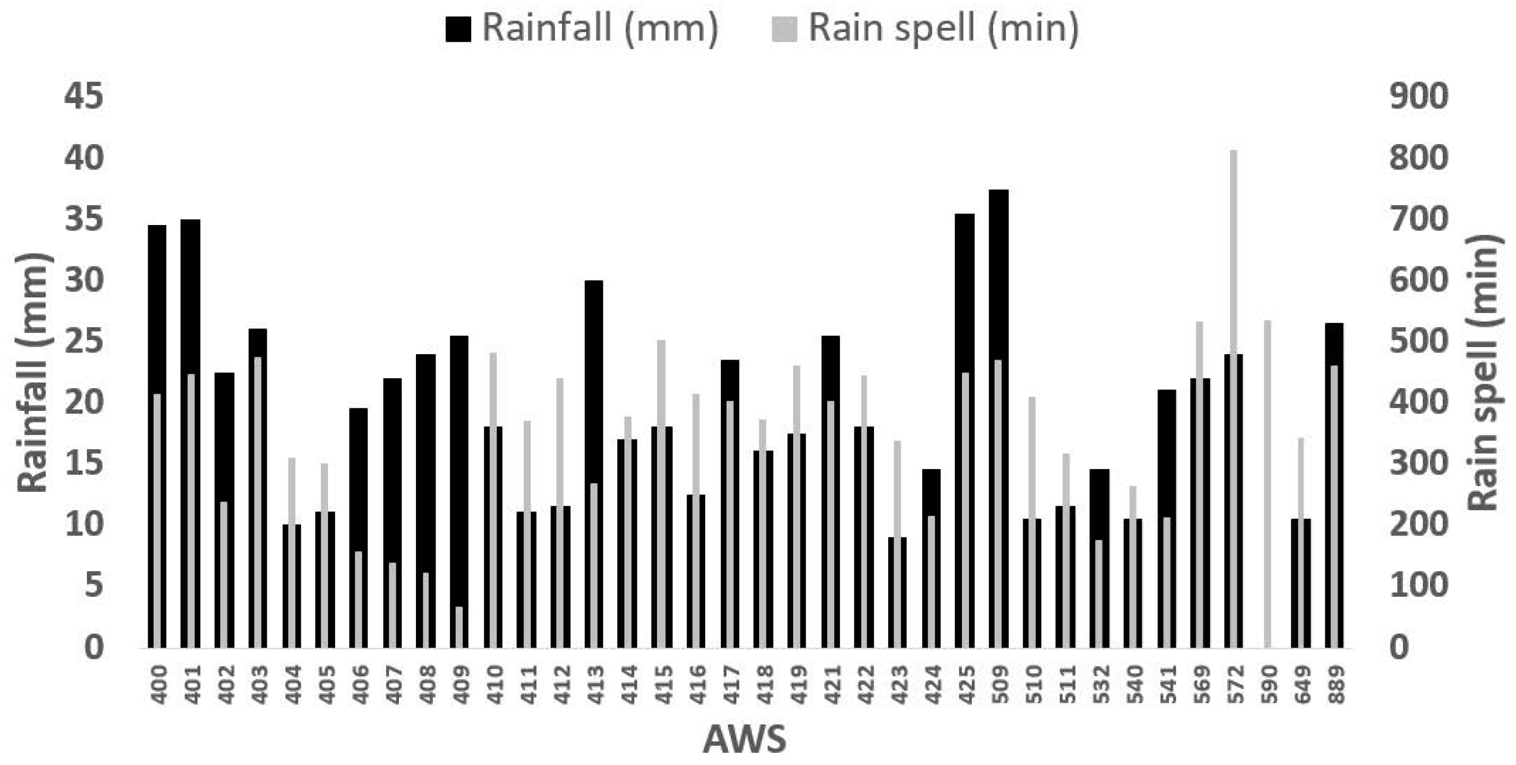 Atmosphere 09 00287 g008 Atmosphere 09 00287 g008