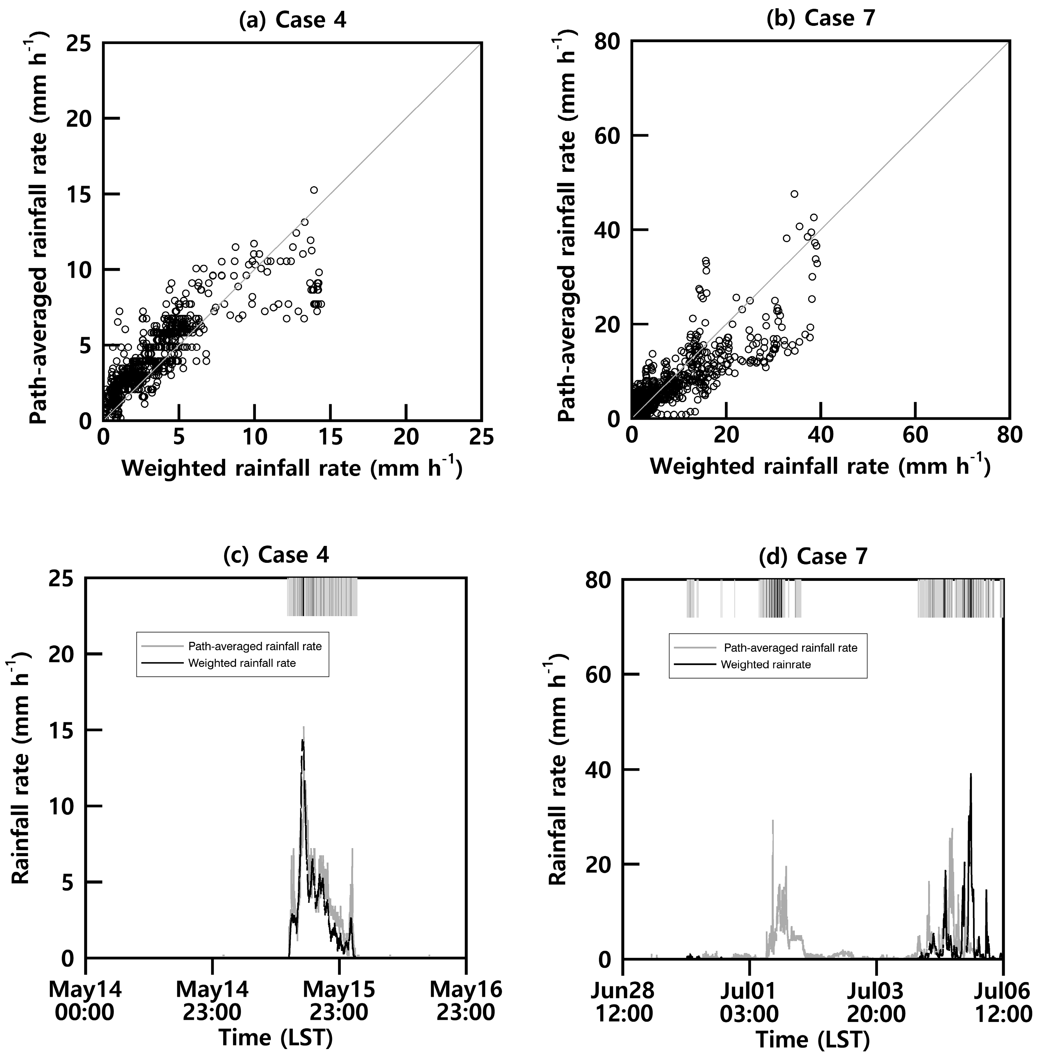 Atmosphere 09 00287 g010 Atmosphere 09 00287 g010