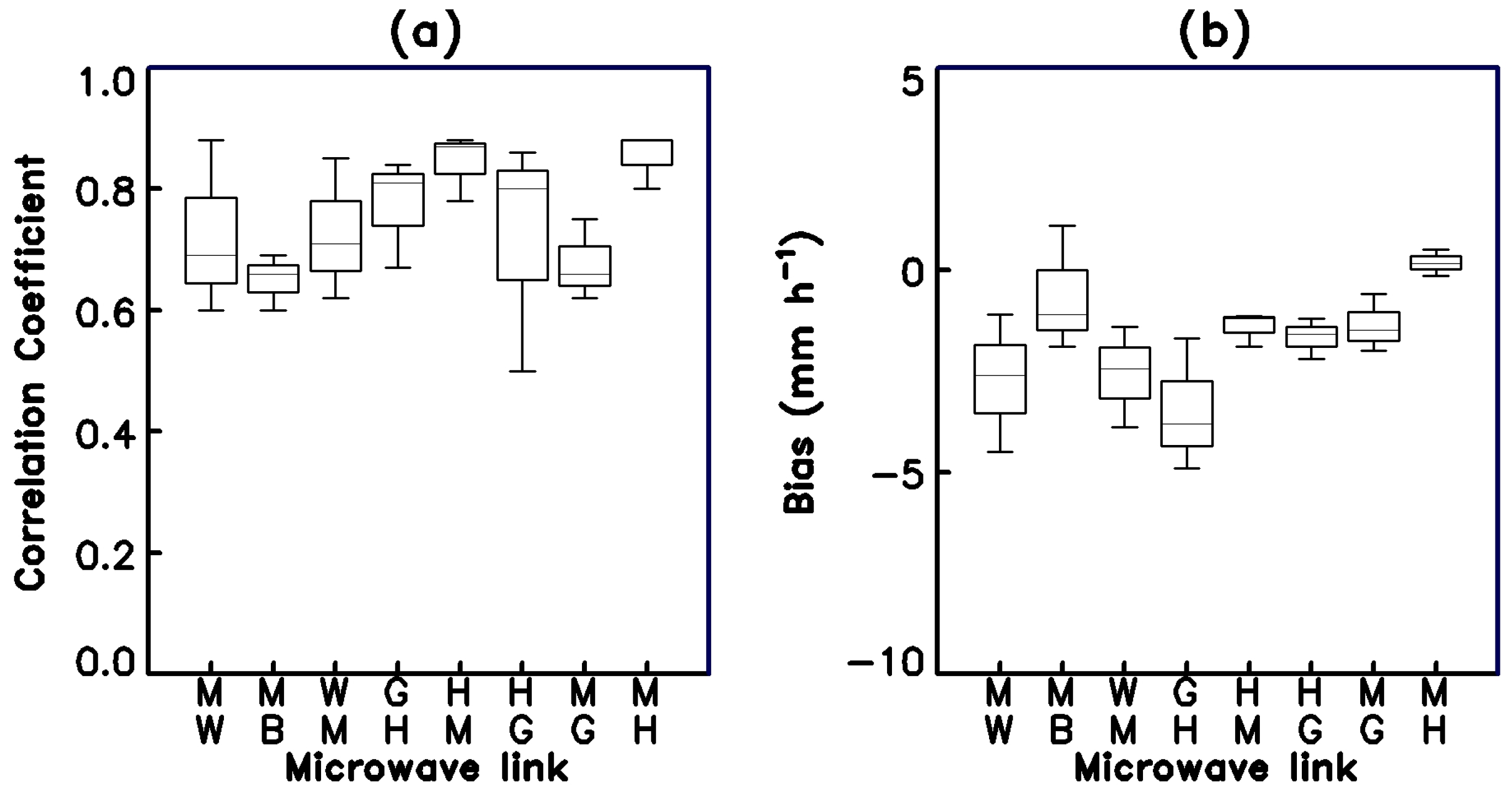 Atmosphere 09 00287 g011 Atmosphere 09 00287 g011