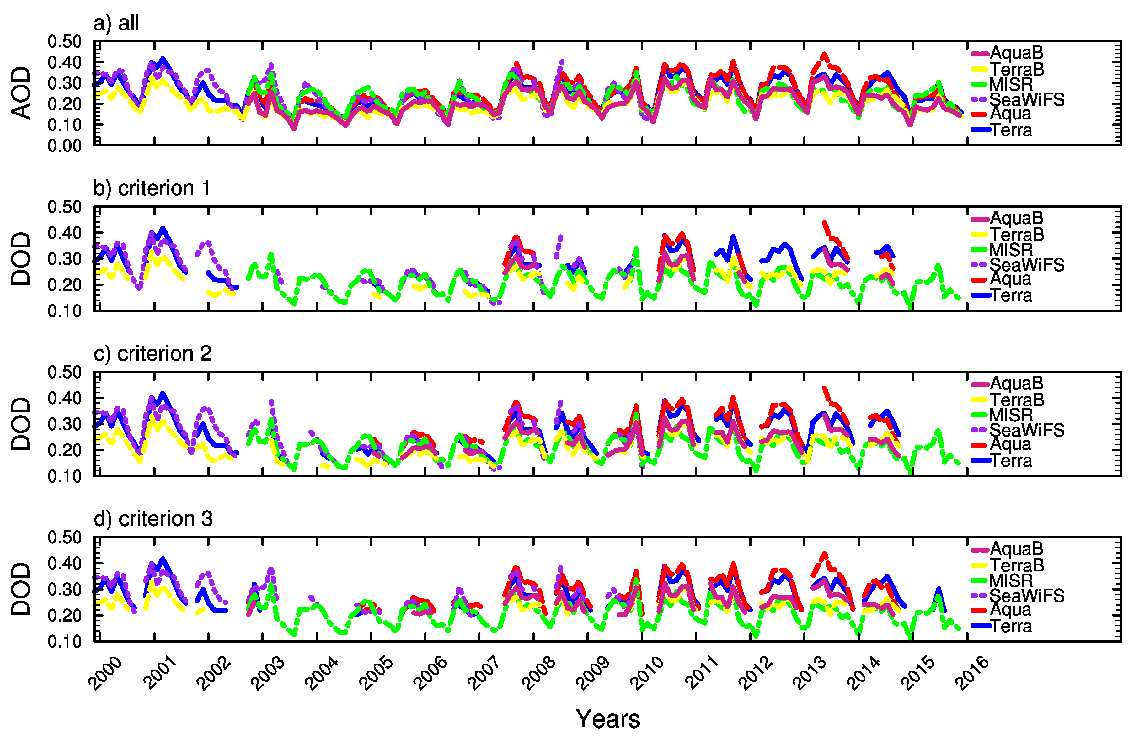 Atmosphere 09 00288 g006