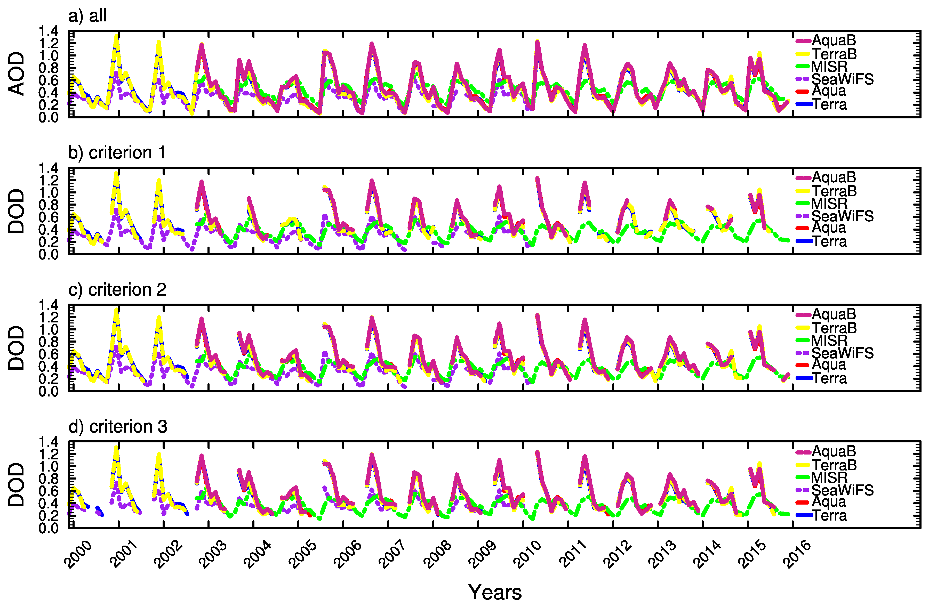 Atmosphere 09 00288 g007