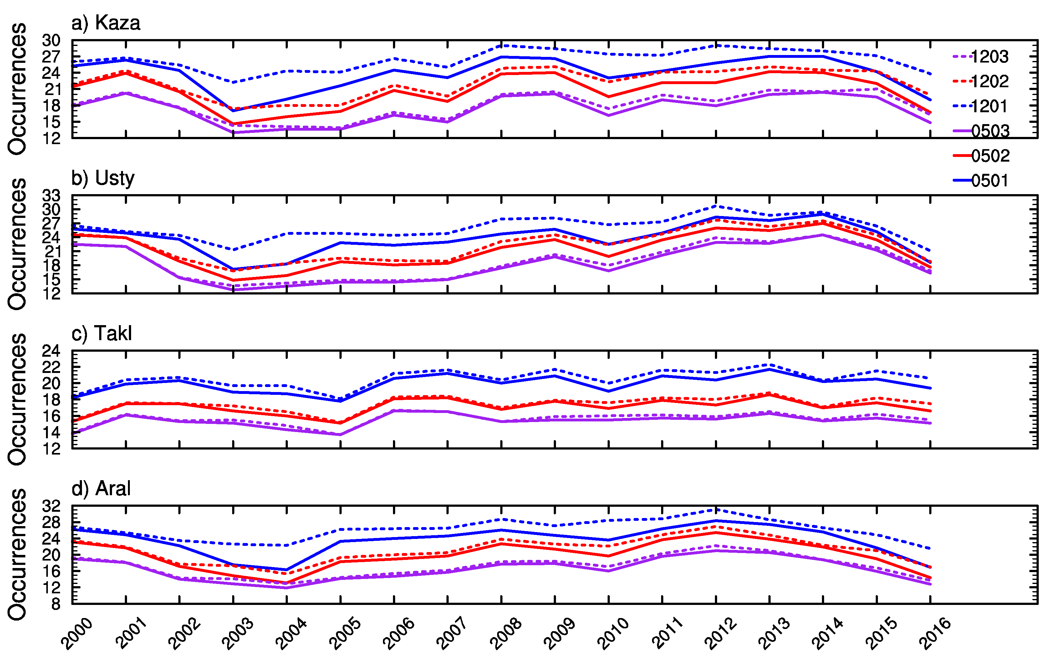 Atmosphere 09 00288 g010