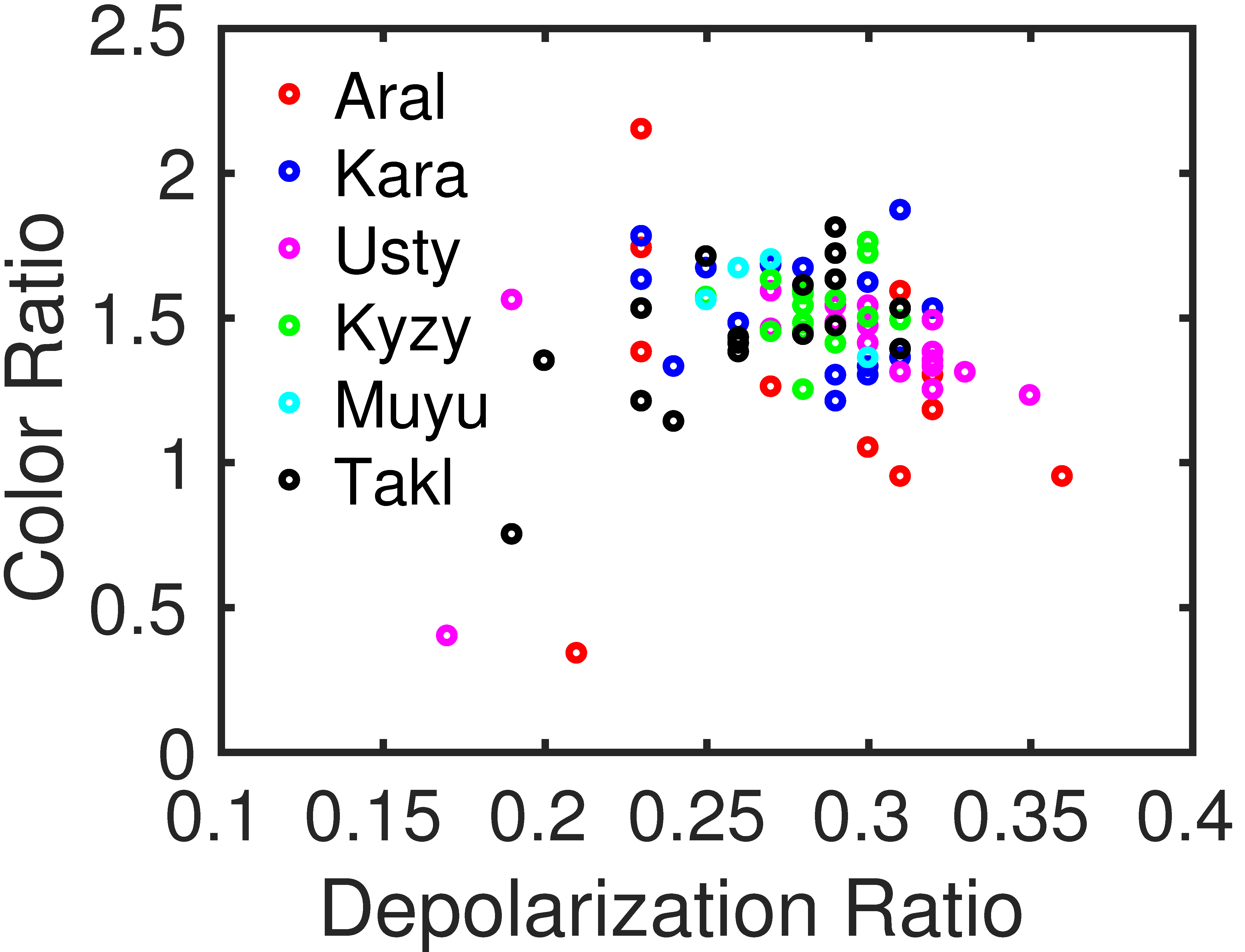 Atmosphere 09 00288 g014