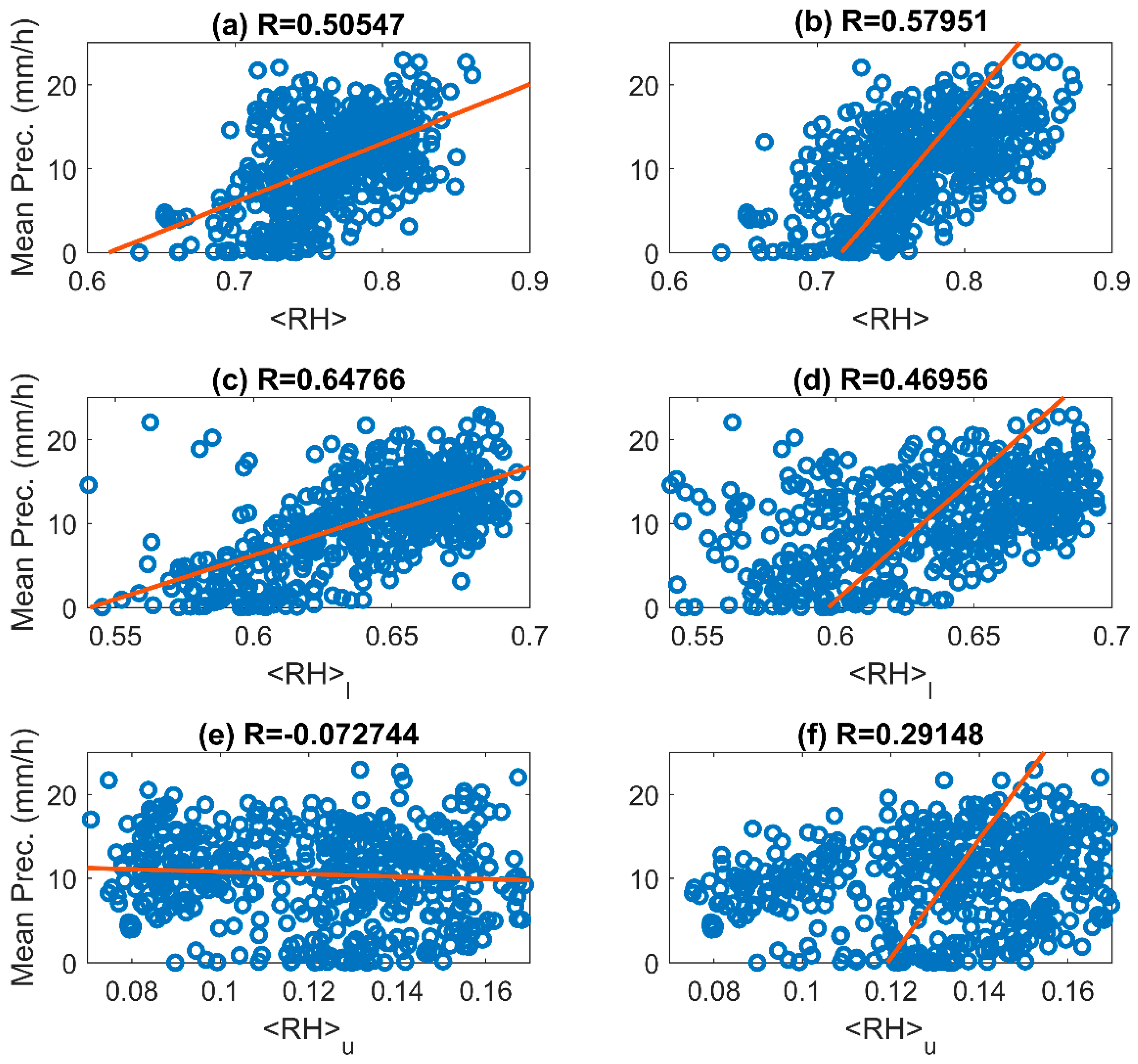 Atmosphere 09 00289 g006