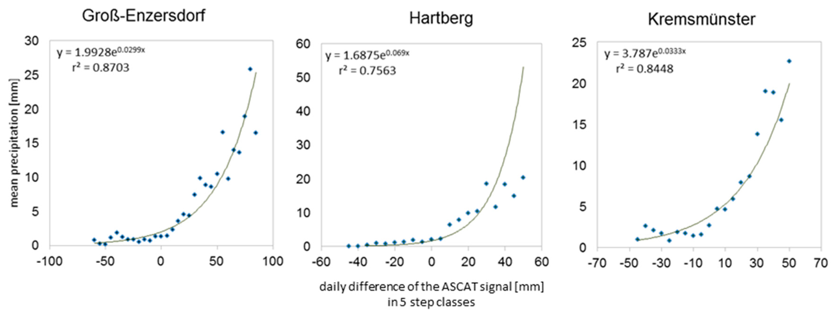Atmosphere 09 00290 g002