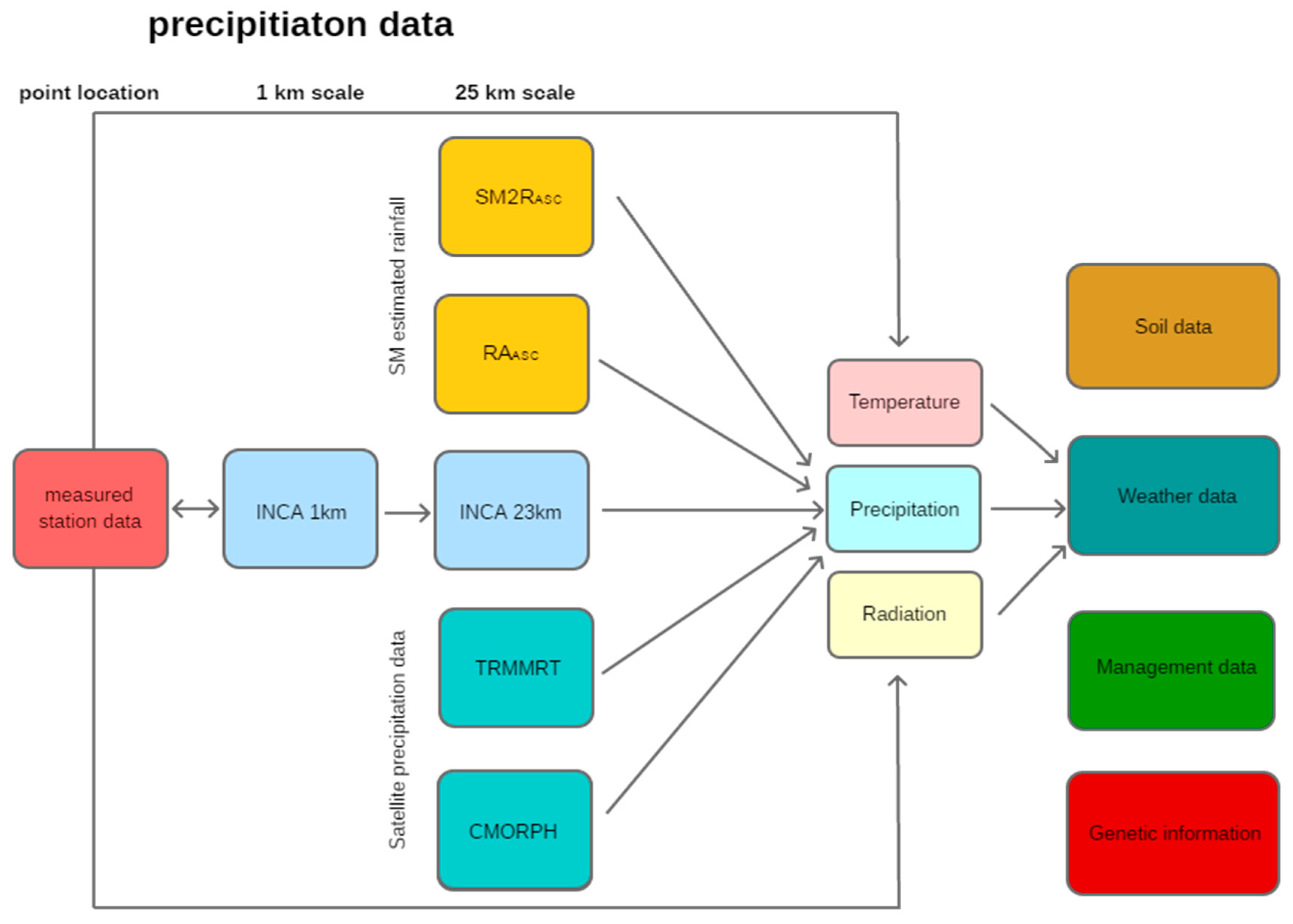 Atmosphere 09 00290 g003