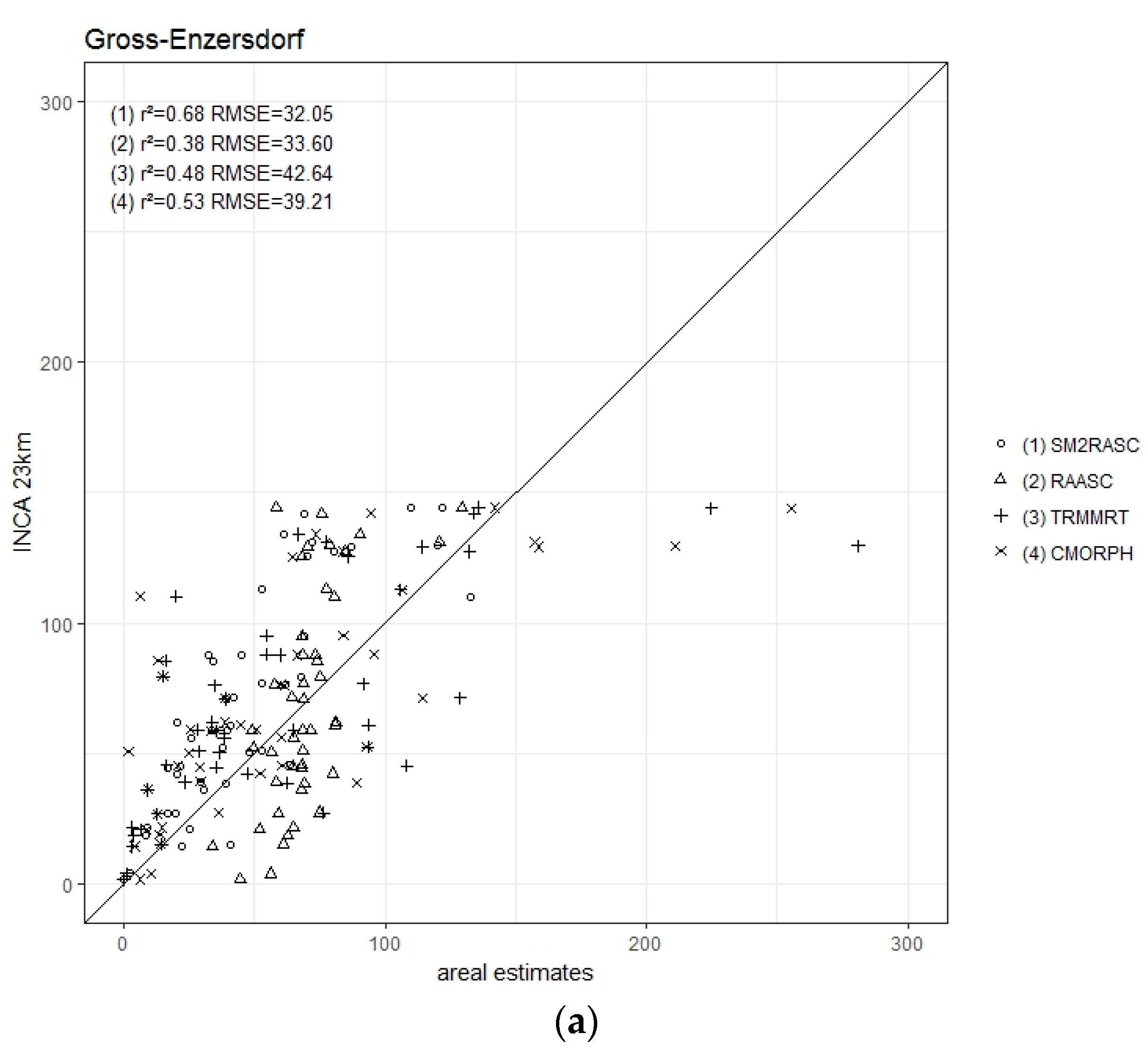 Atmosphere 09 00290 g004a