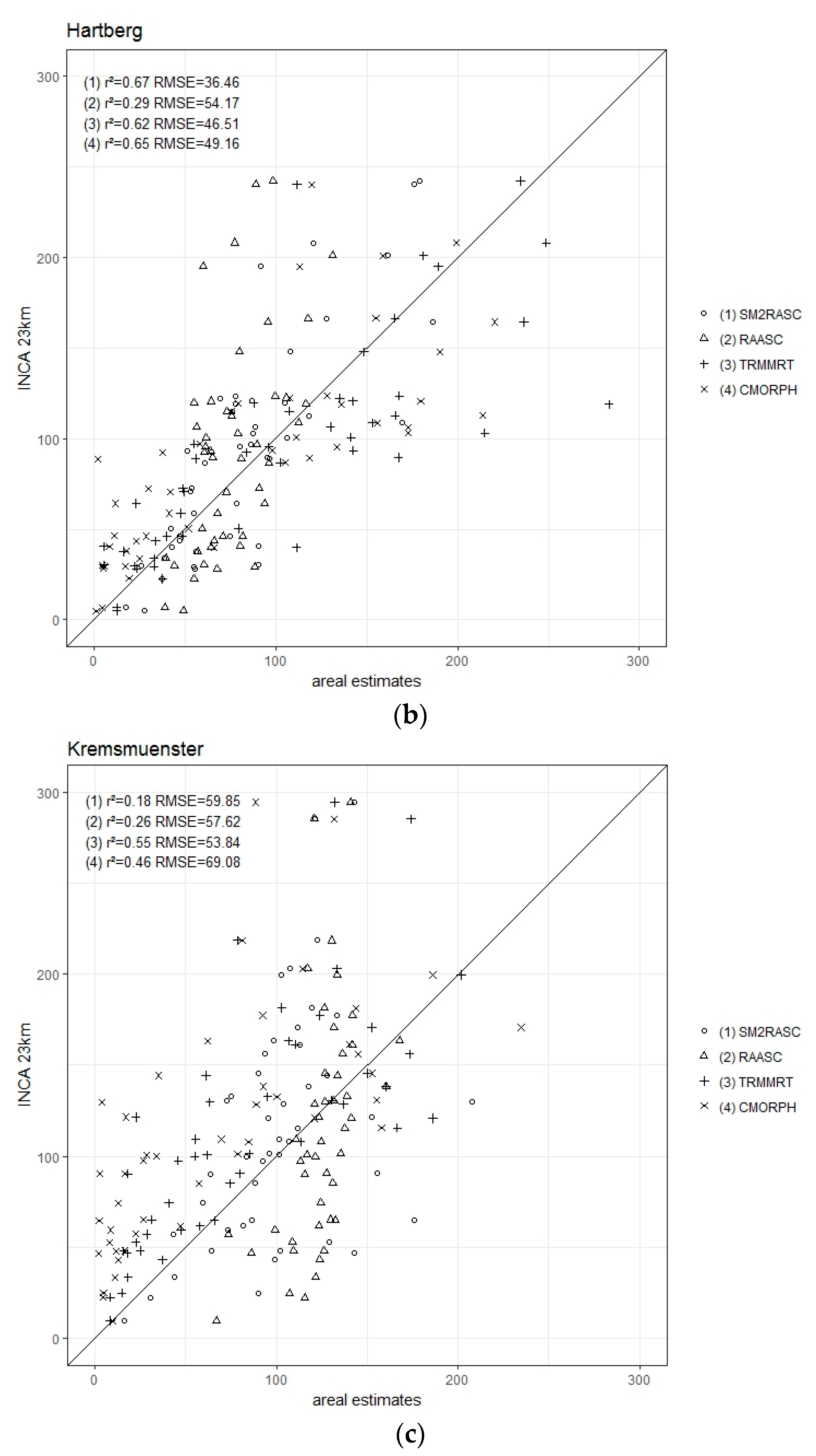 Atmosphere 09 00290 g004b